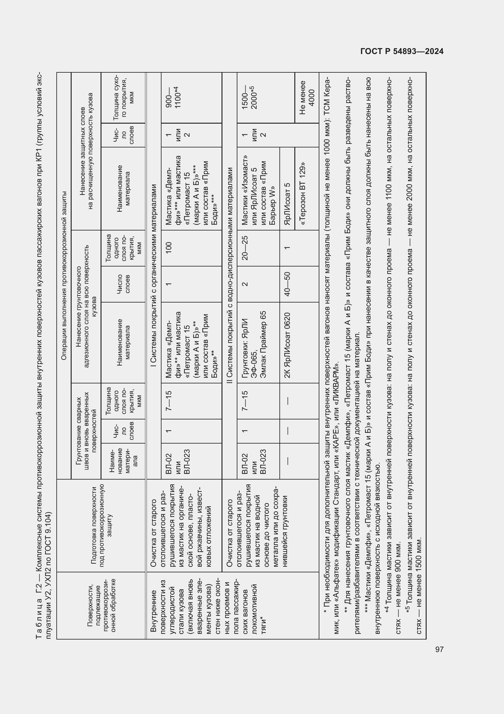 Страница 101 ГОСТ Р 54893-2024