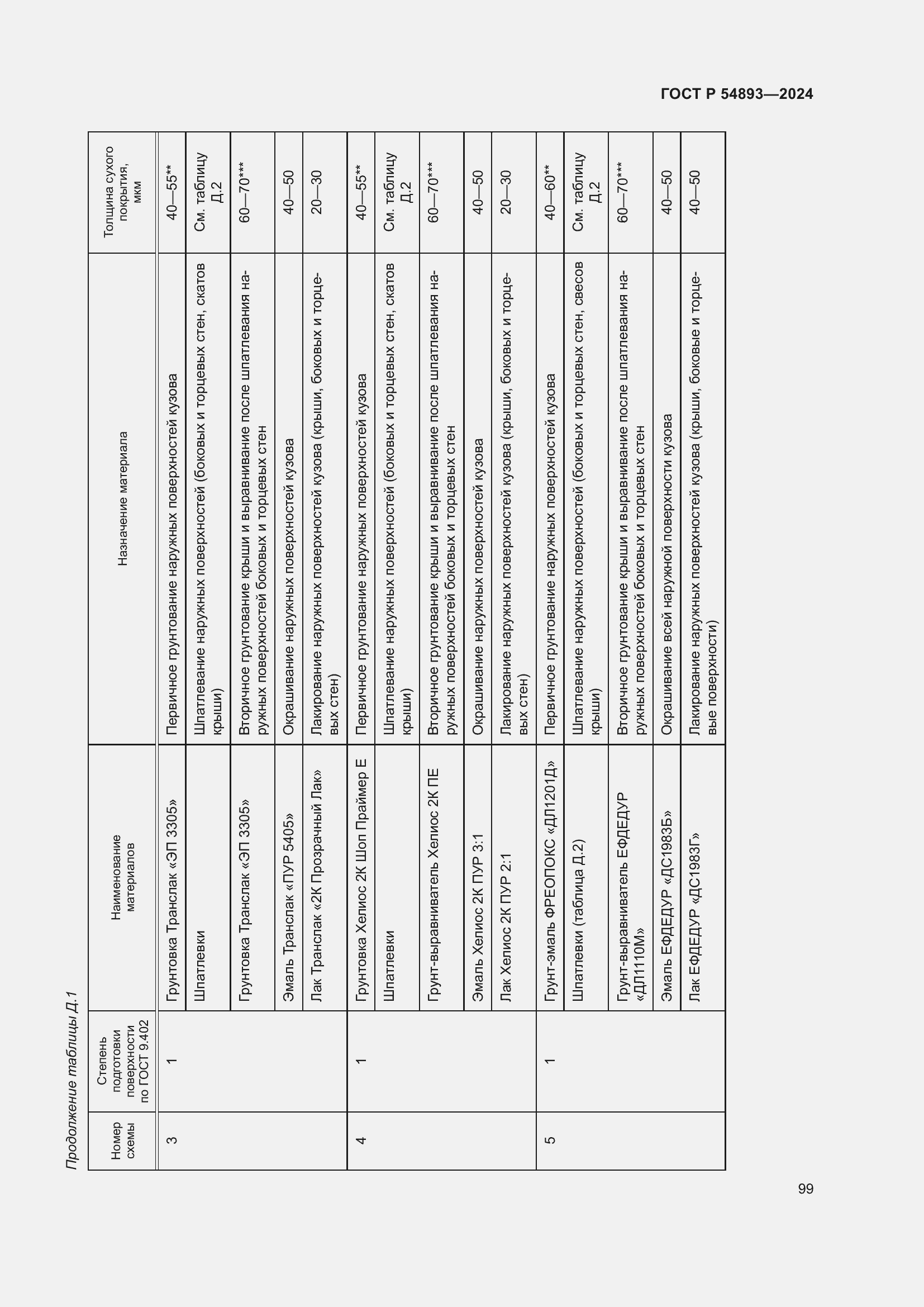 Страница 103 ГОСТ Р 54893-2024