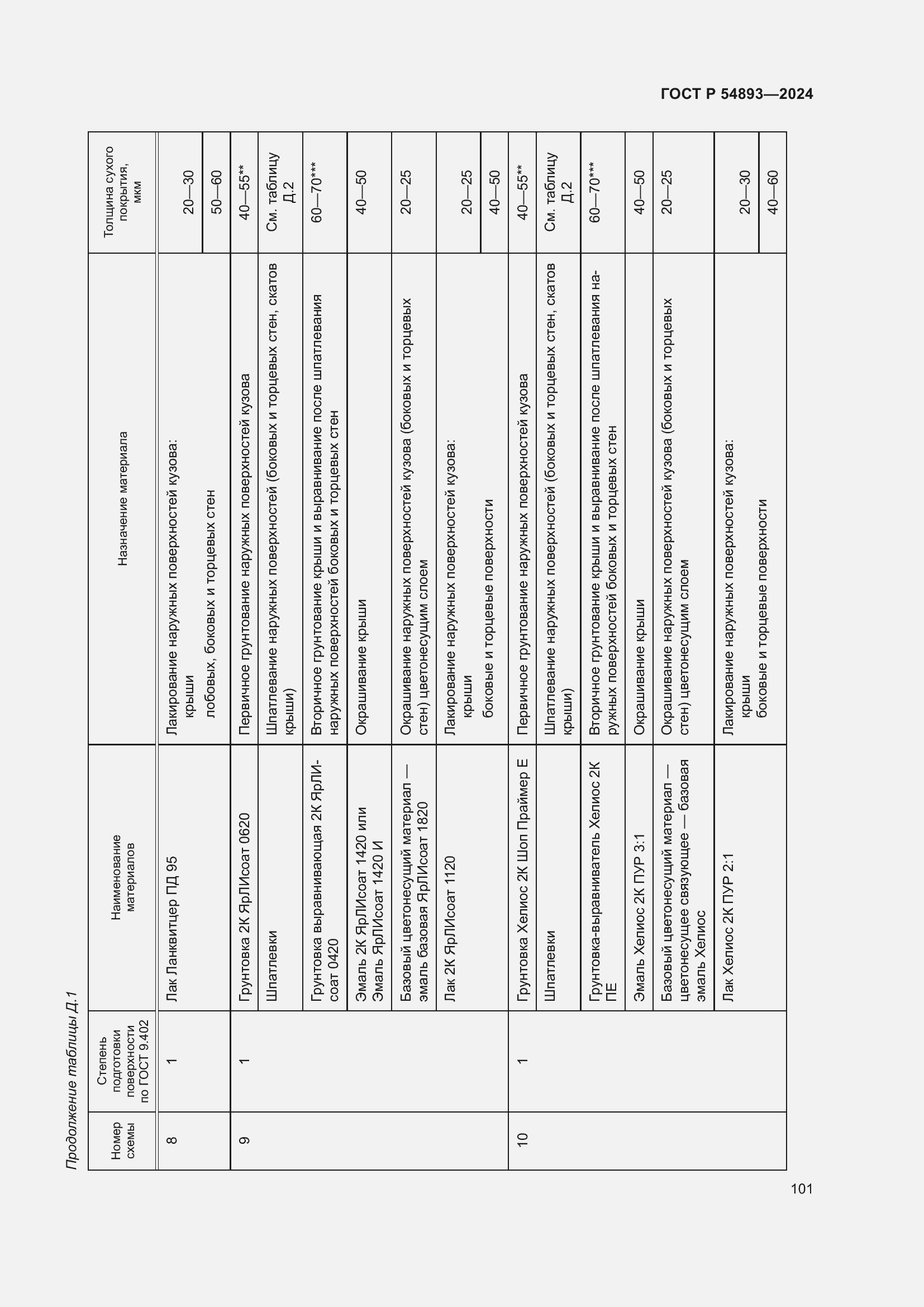 Страница 105 ГОСТ Р 54893-2024