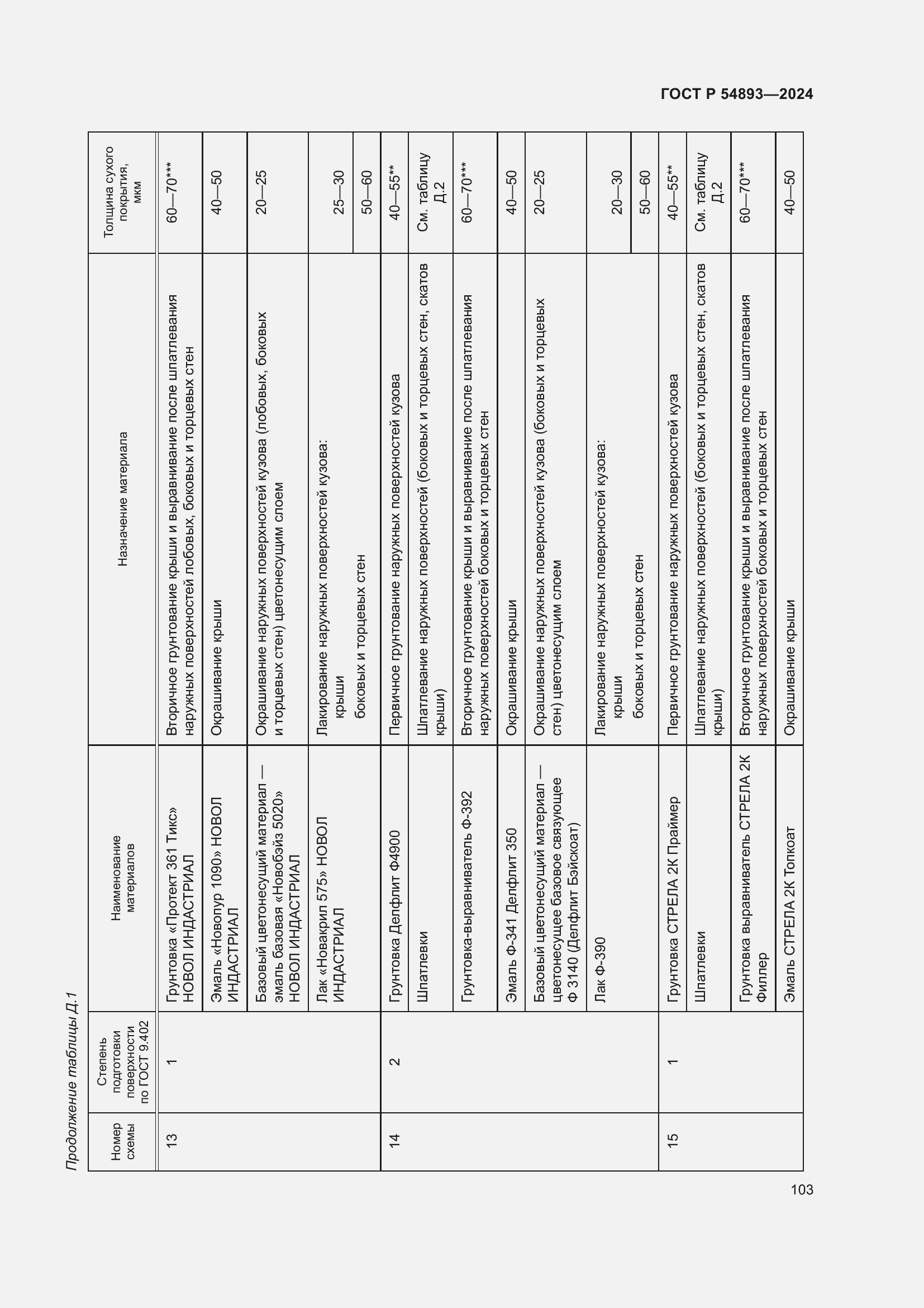 Страница 107 ГОСТ Р 54893-2024