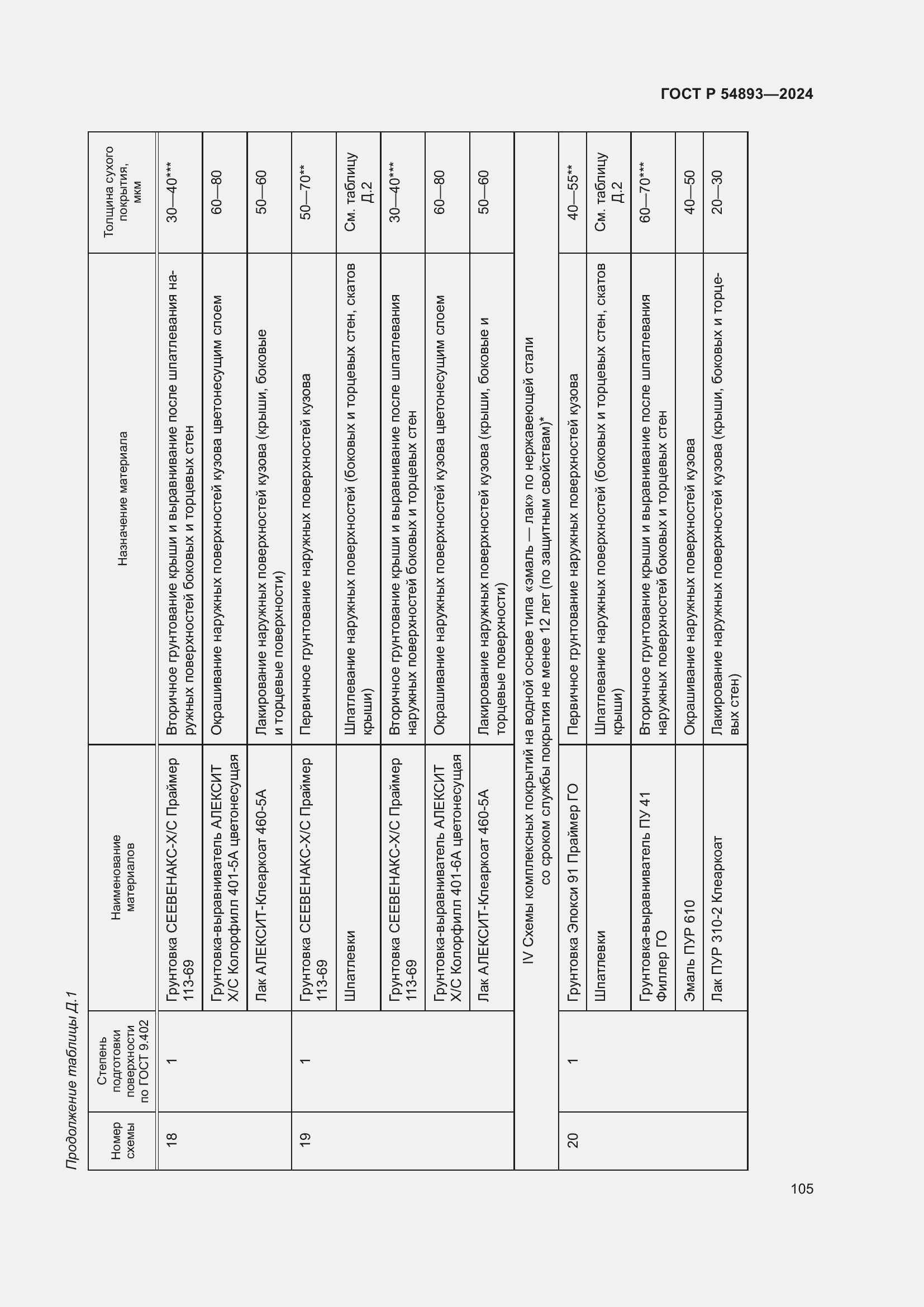 Страница 109 ГОСТ Р 54893-2024