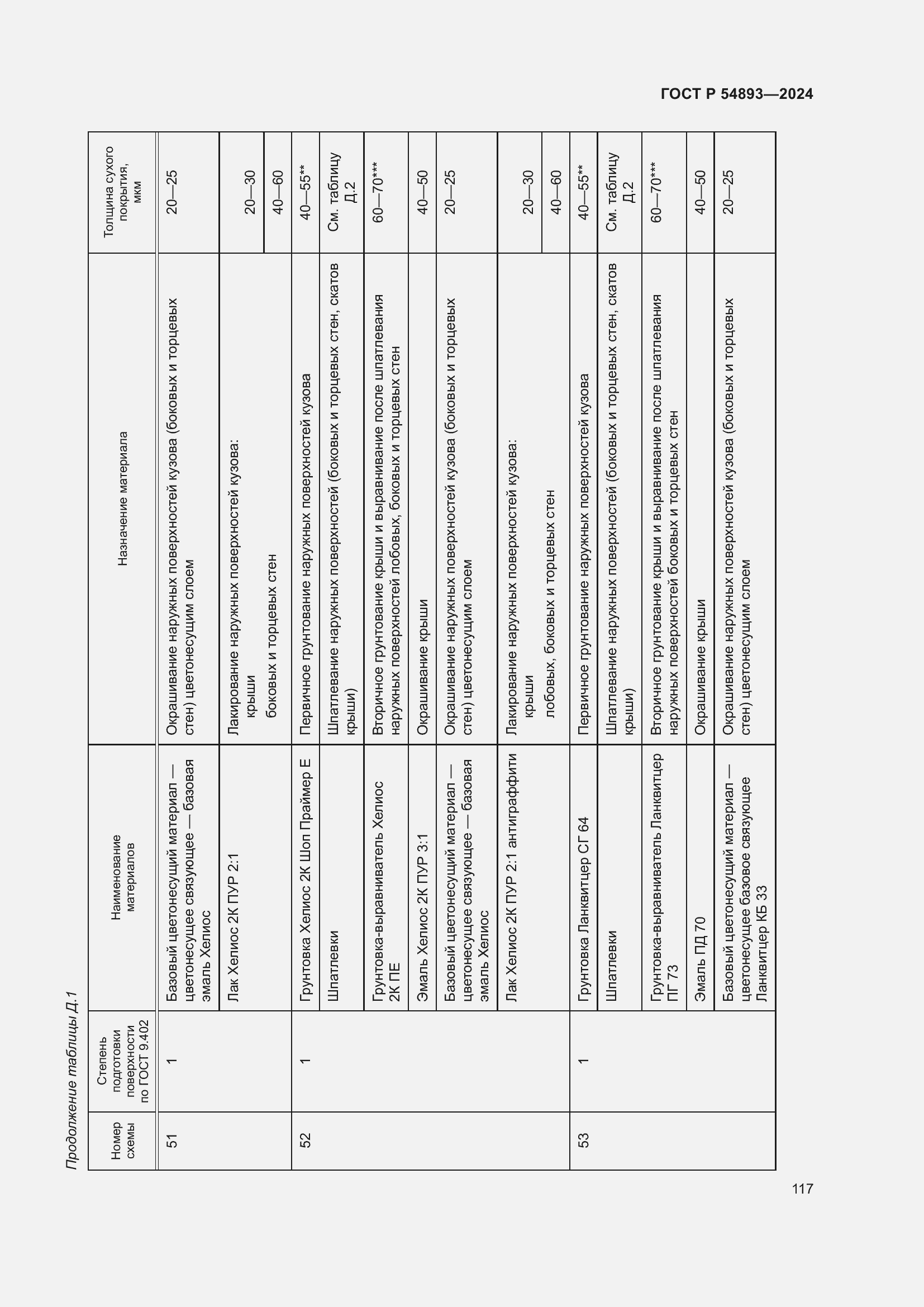 Страница 121 ГОСТ Р 54893-2024