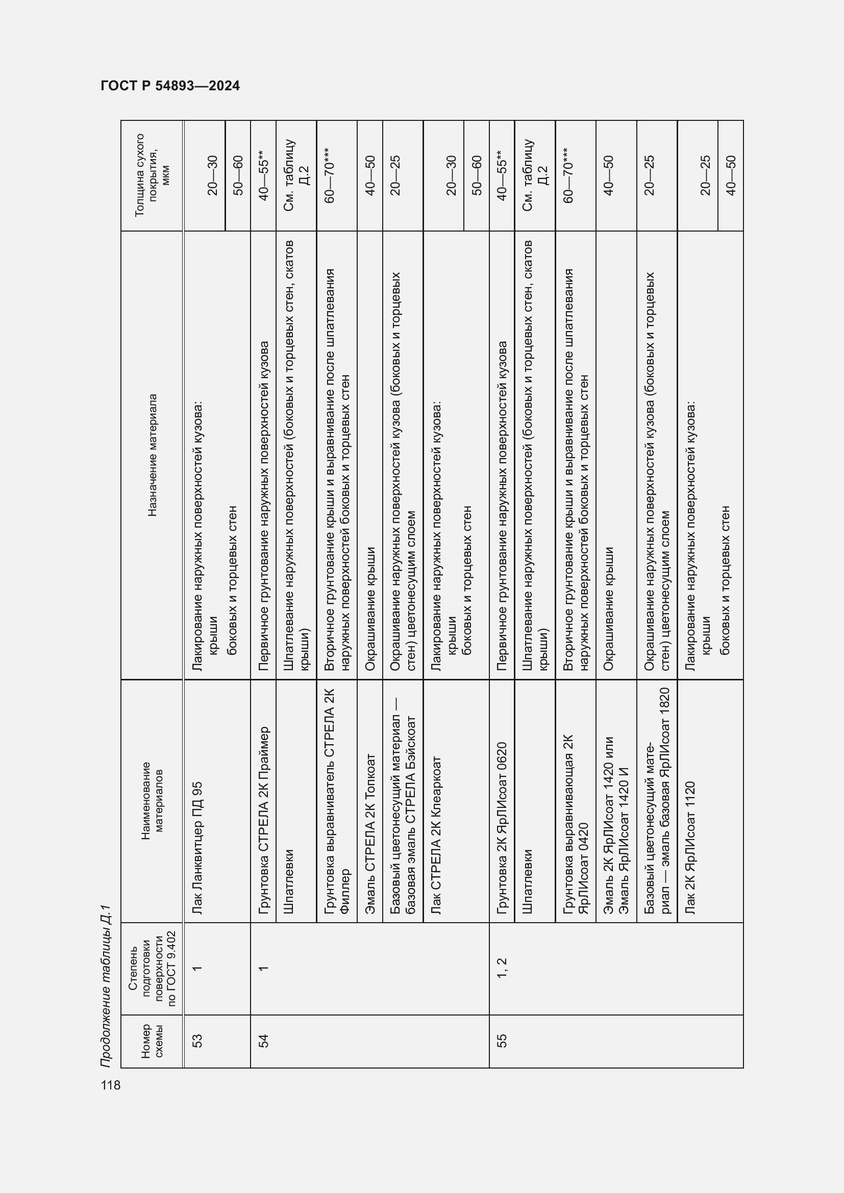 Страница 122 ГОСТ Р 54893-2024