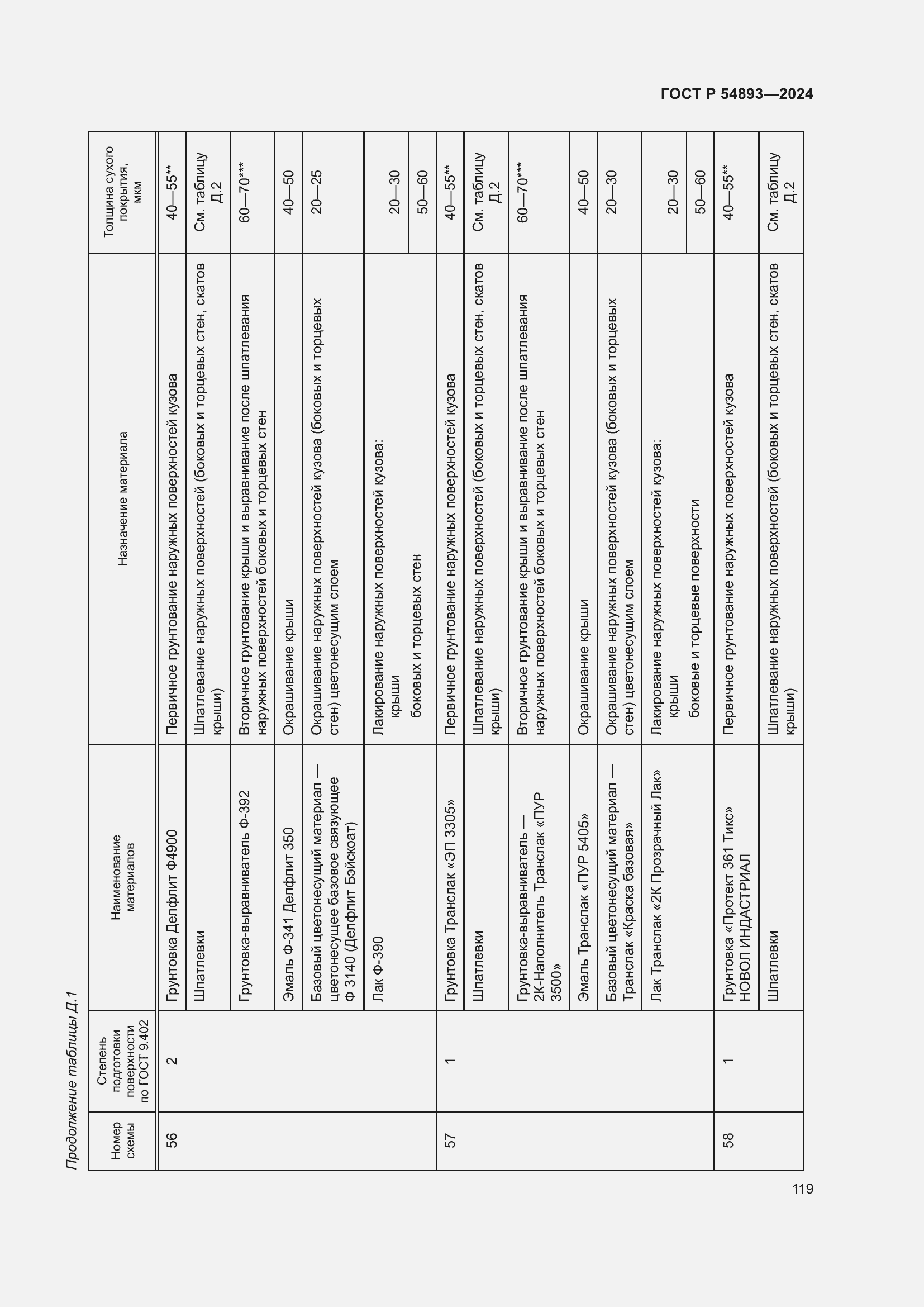 Страница 123 ГОСТ Р 54893-2024