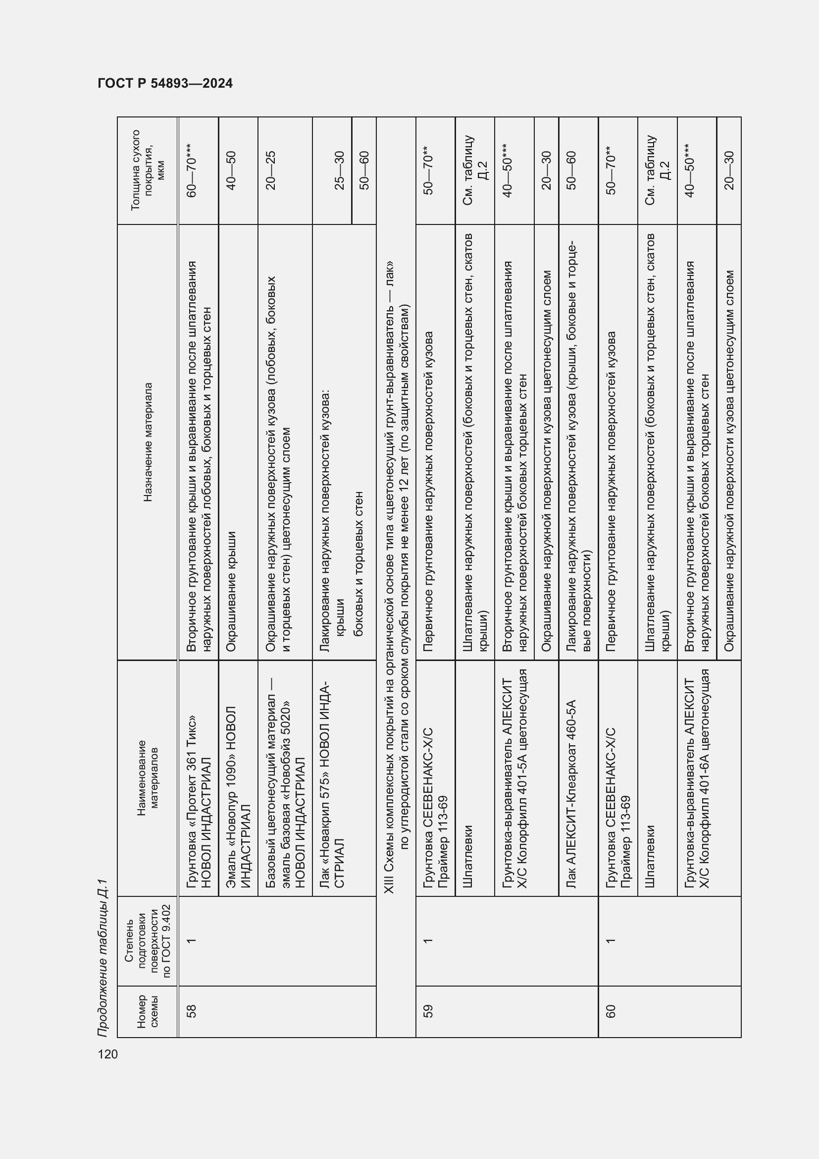 Страница 124 ГОСТ Р 54893-2024