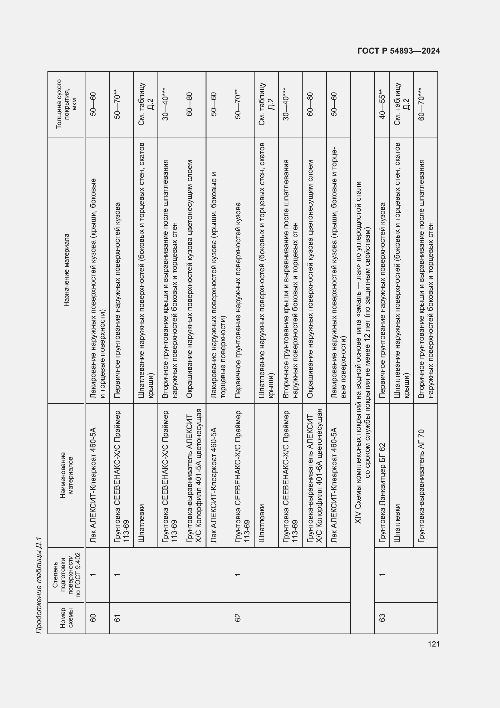 Страница 125 ГОСТ Р 54893-2024