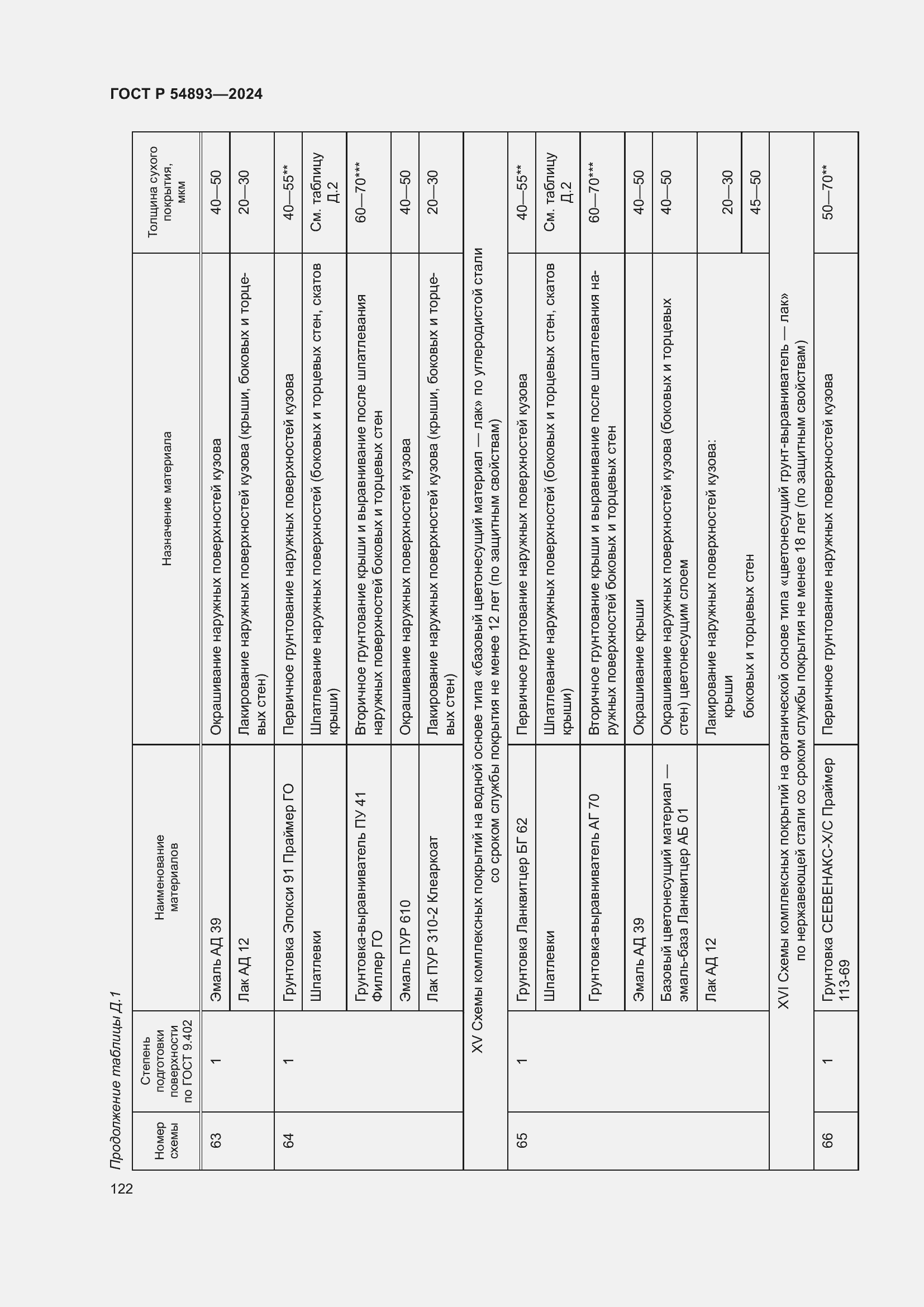 Страница 126 ГОСТ Р 54893-2024