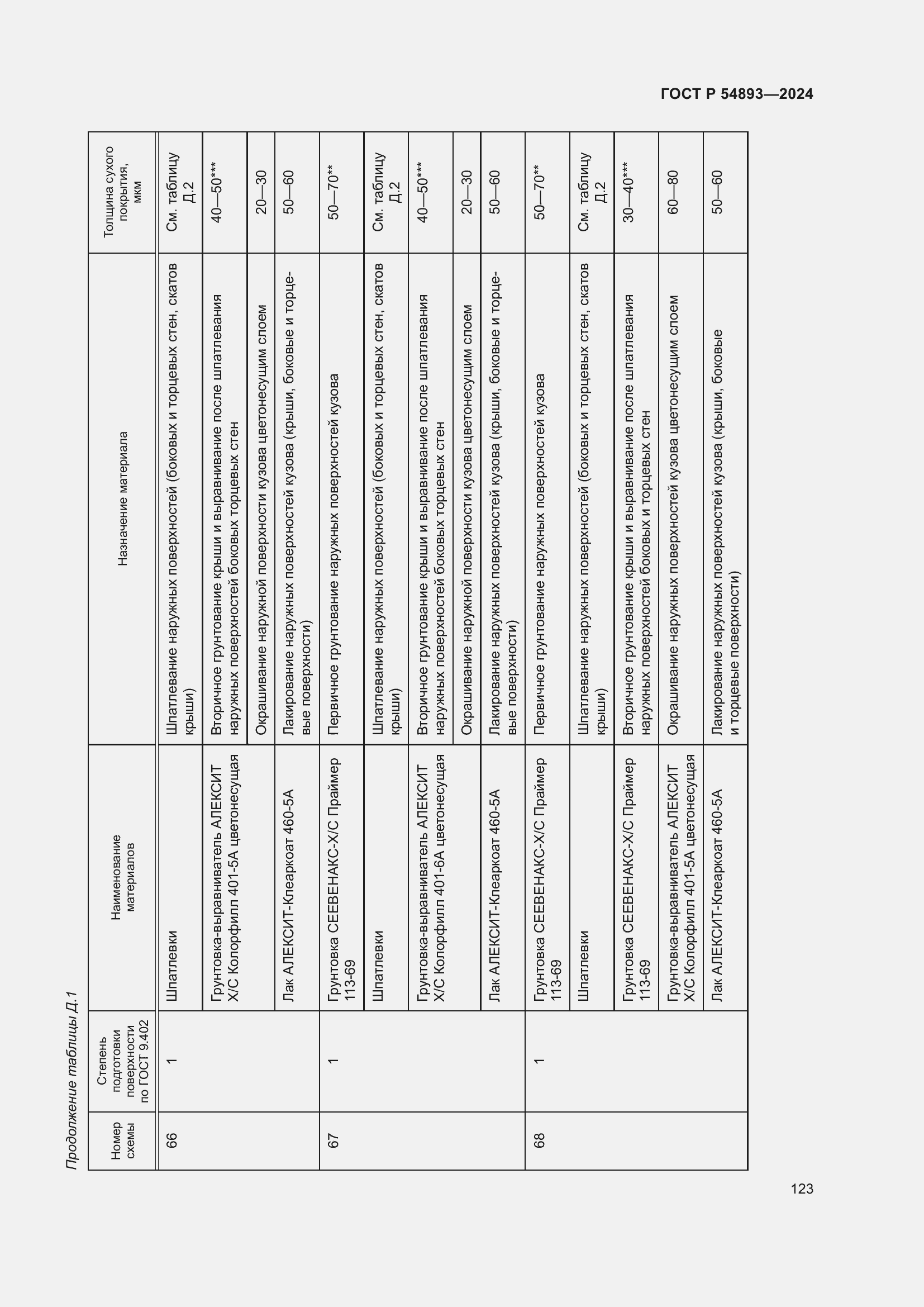 Страница 127 ГОСТ Р 54893-2024