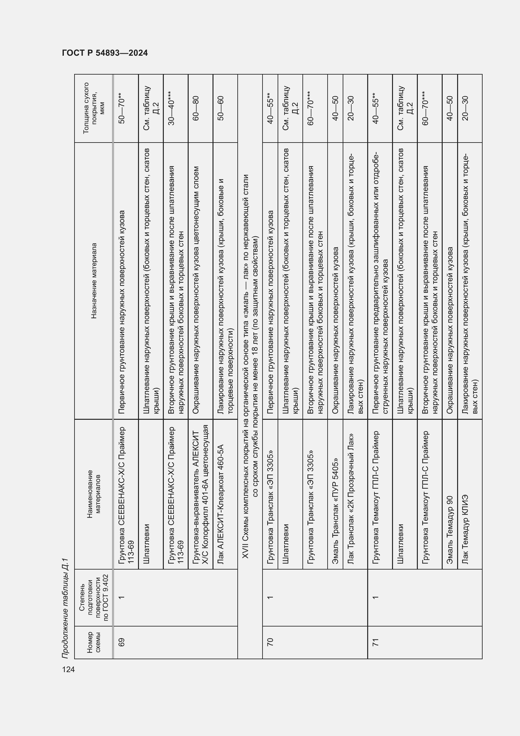 Страница 128 ГОСТ Р 54893-2024
