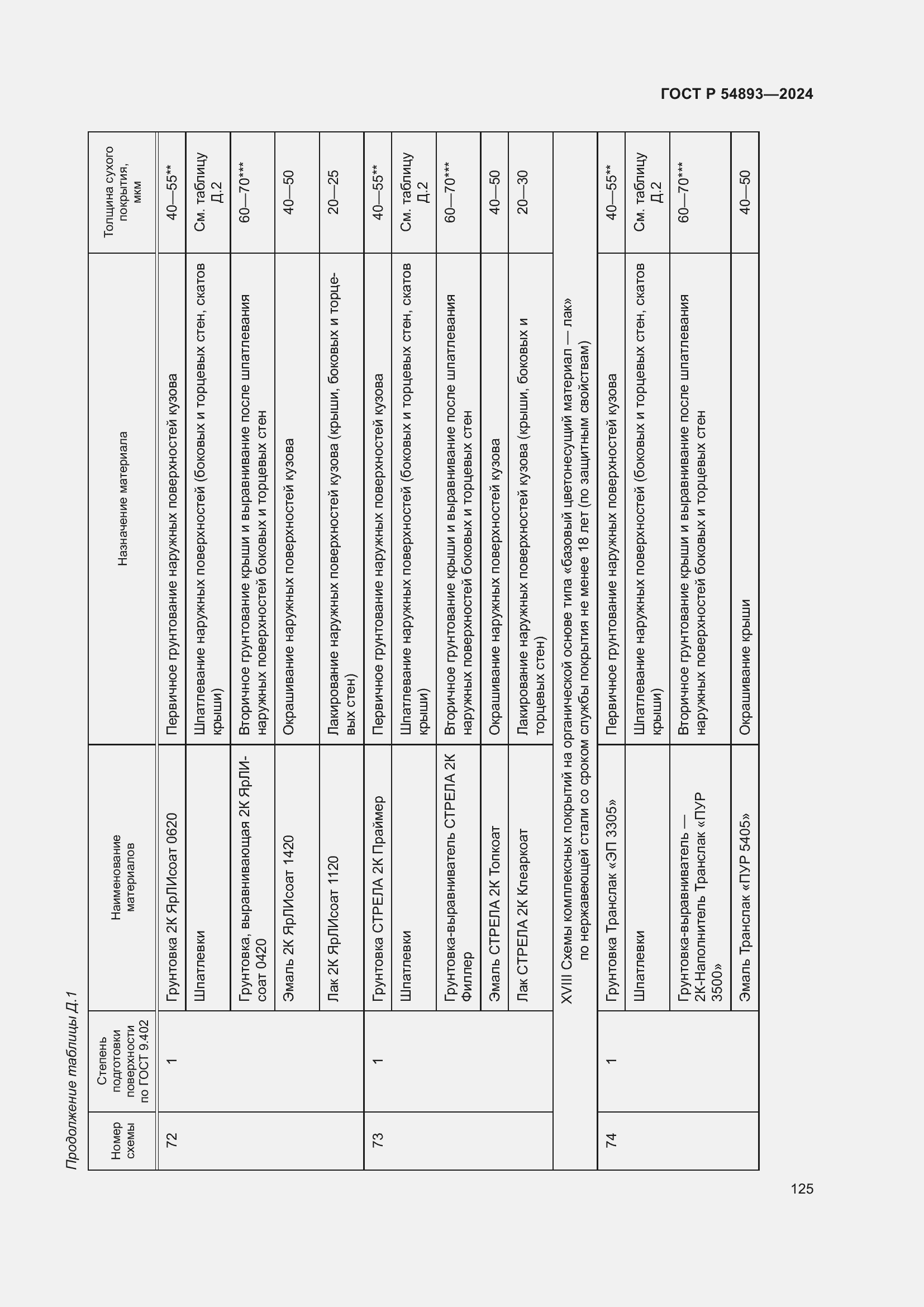 Страница 129 ГОСТ Р 54893-2024
