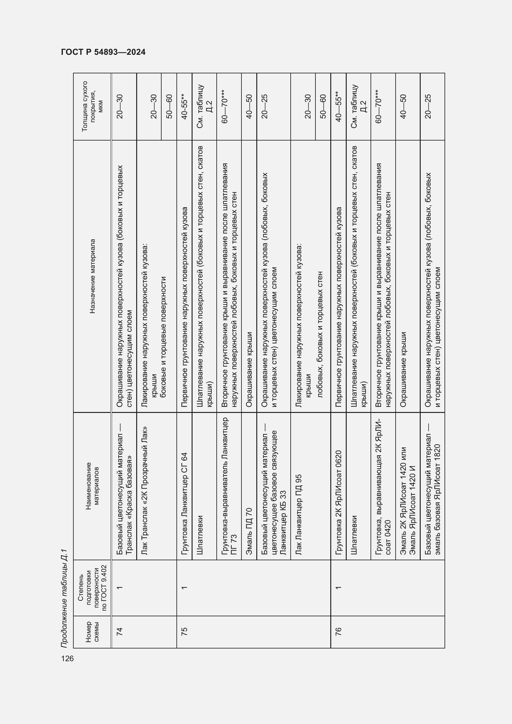 Страница 130 ГОСТ Р 54893-2024