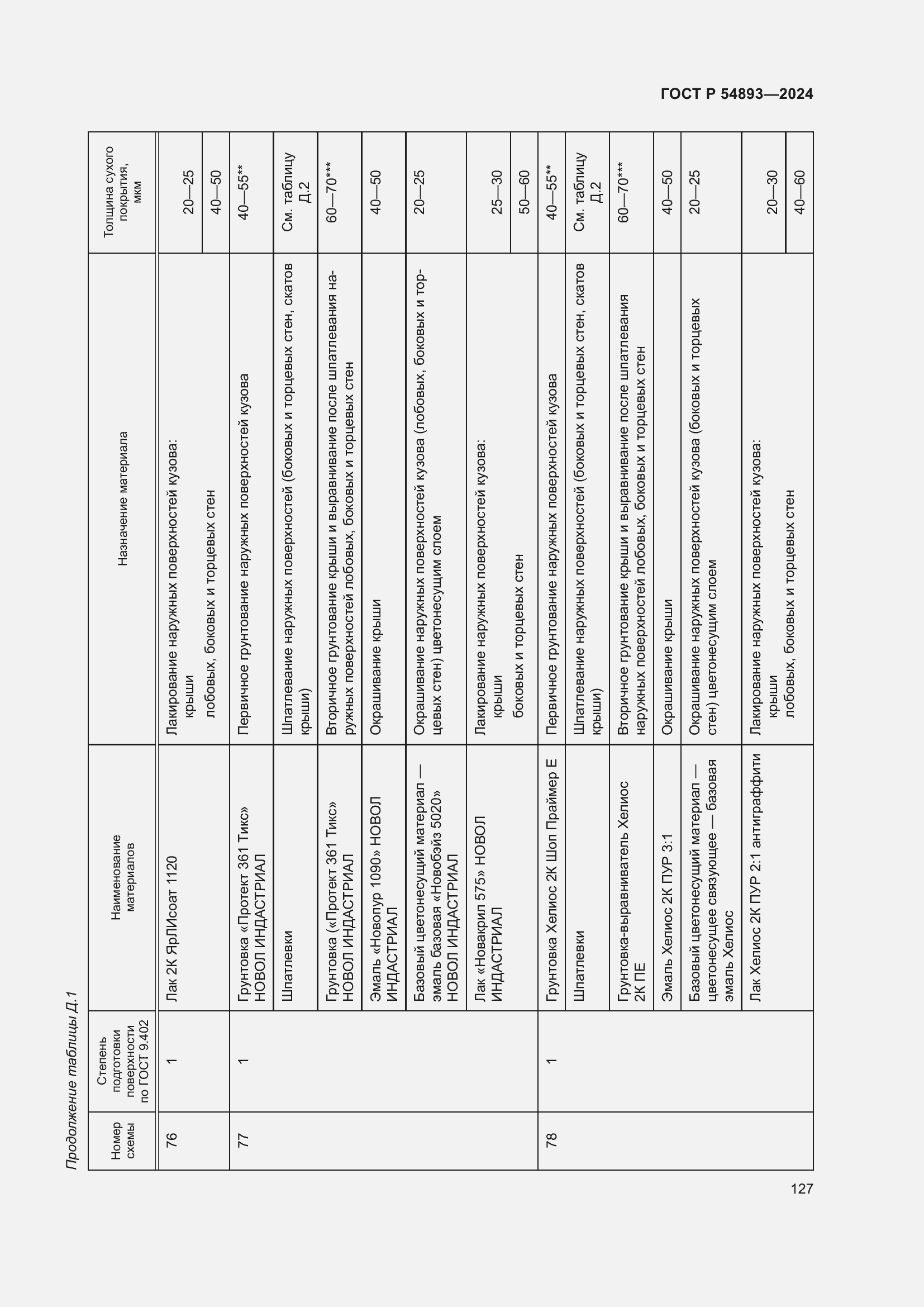 Страница 131 ГОСТ Р 54893-2024