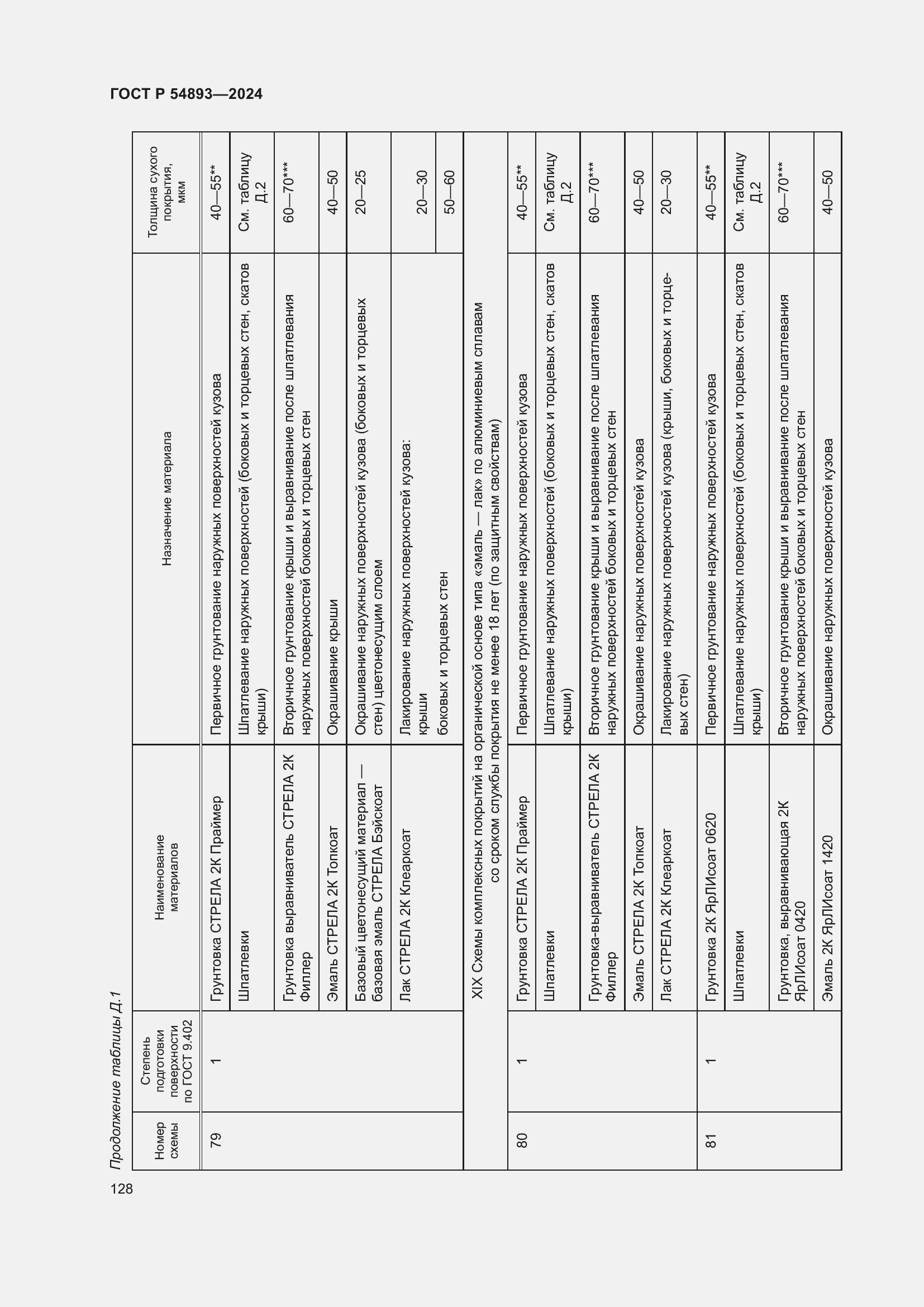 Страница 132 ГОСТ Р 54893-2024