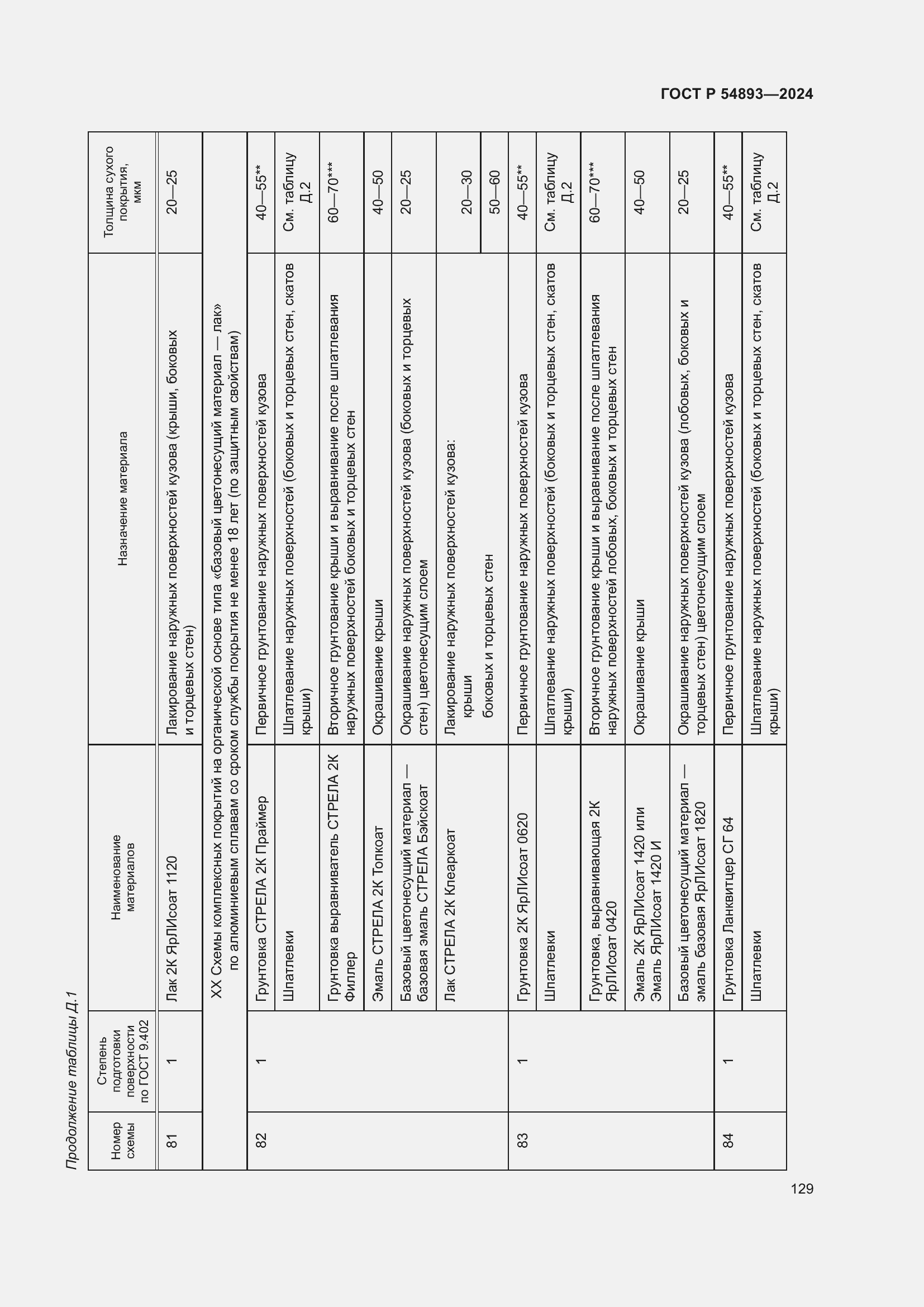 Страница 133 ГОСТ Р 54893-2024