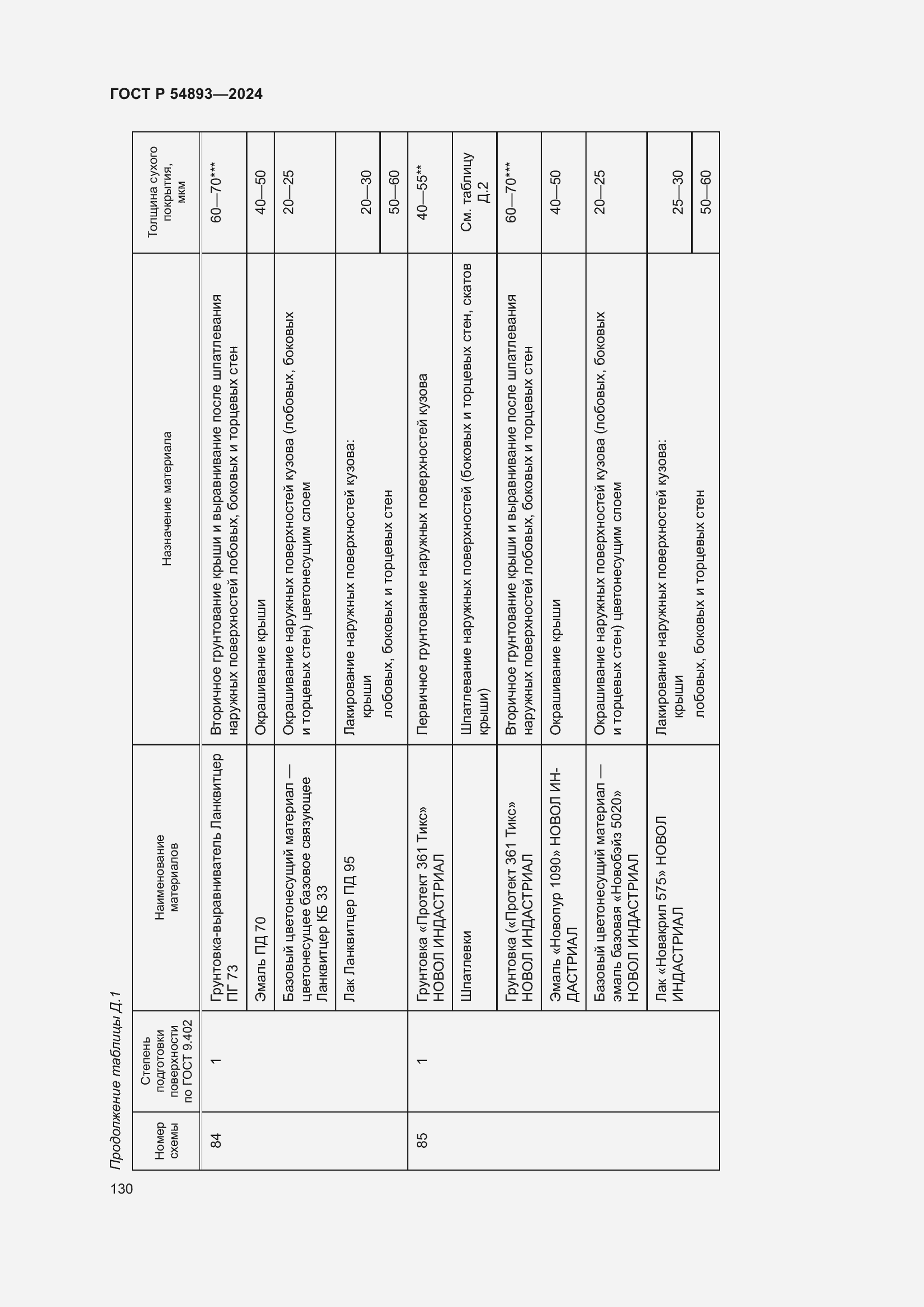 Страница 134 ГОСТ Р 54893-2024