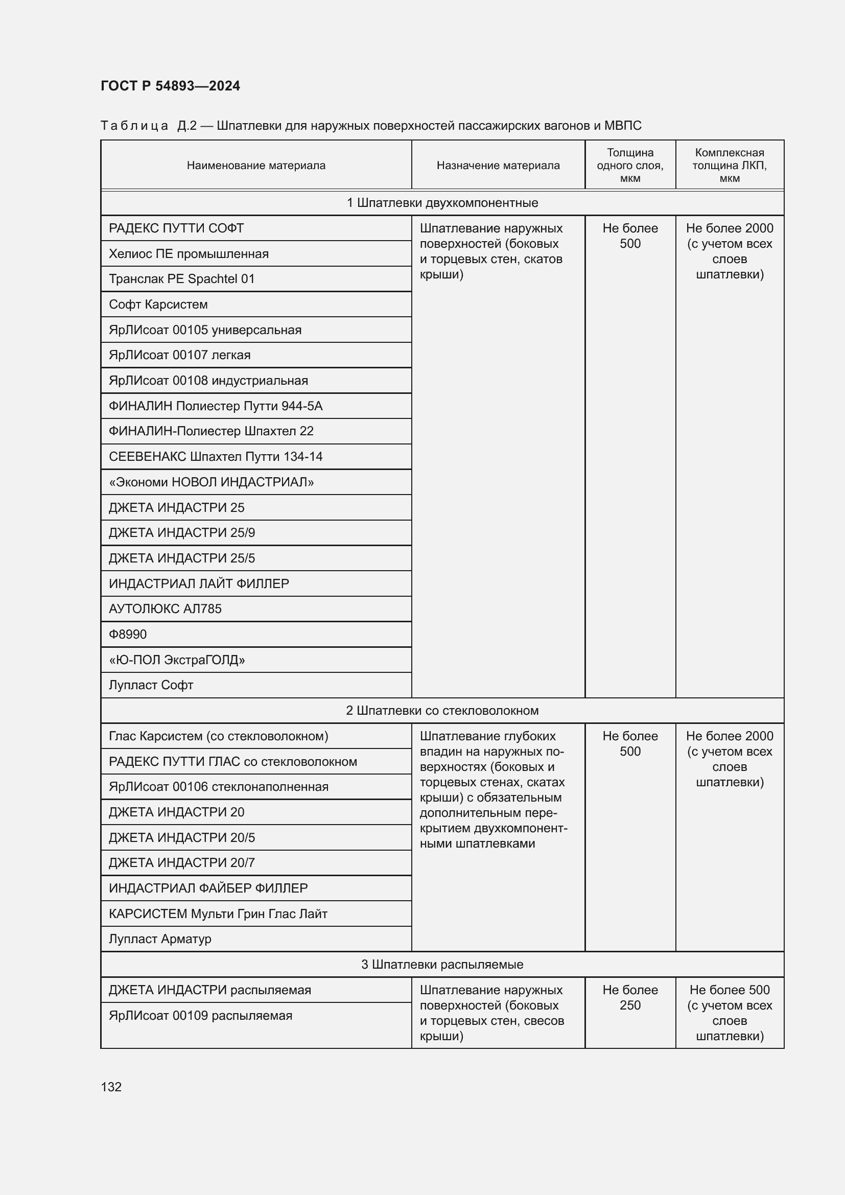 Страница 136 ГОСТ Р 54893-2024