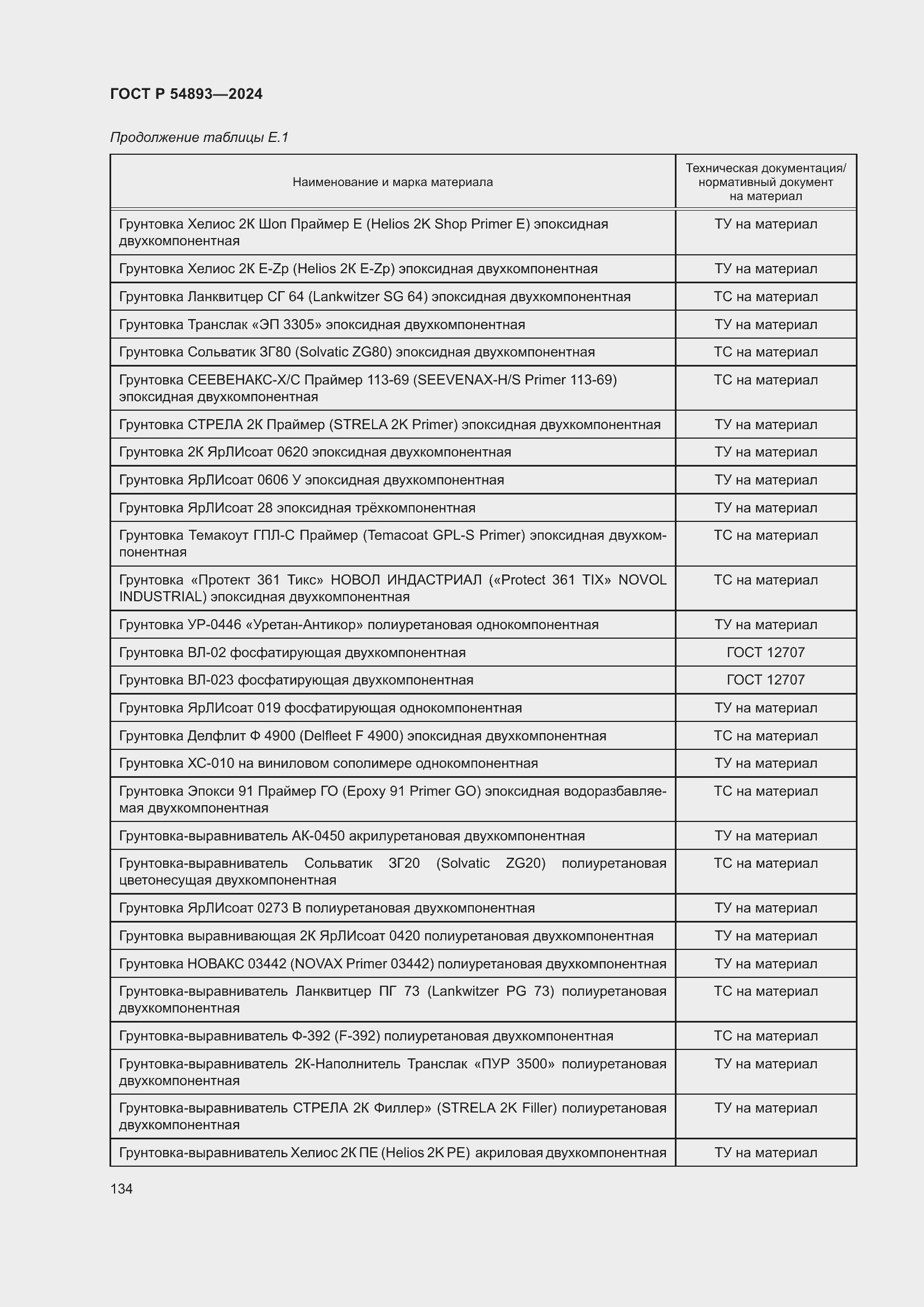 Страница 138 ГОСТ Р 54893-2024