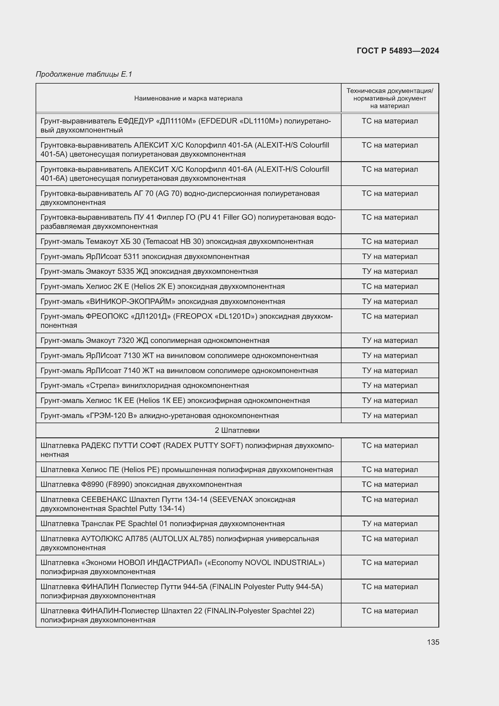 Страница 139 ГОСТ Р 54893-2024