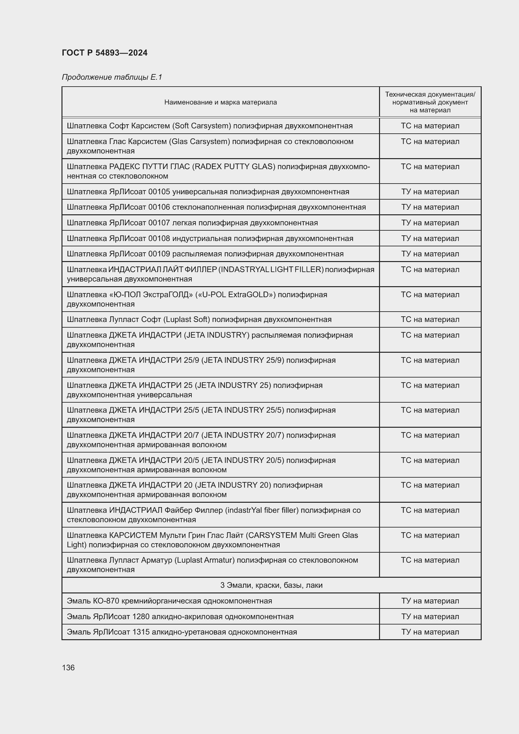 Страница 140 ГОСТ Р 54893-2024