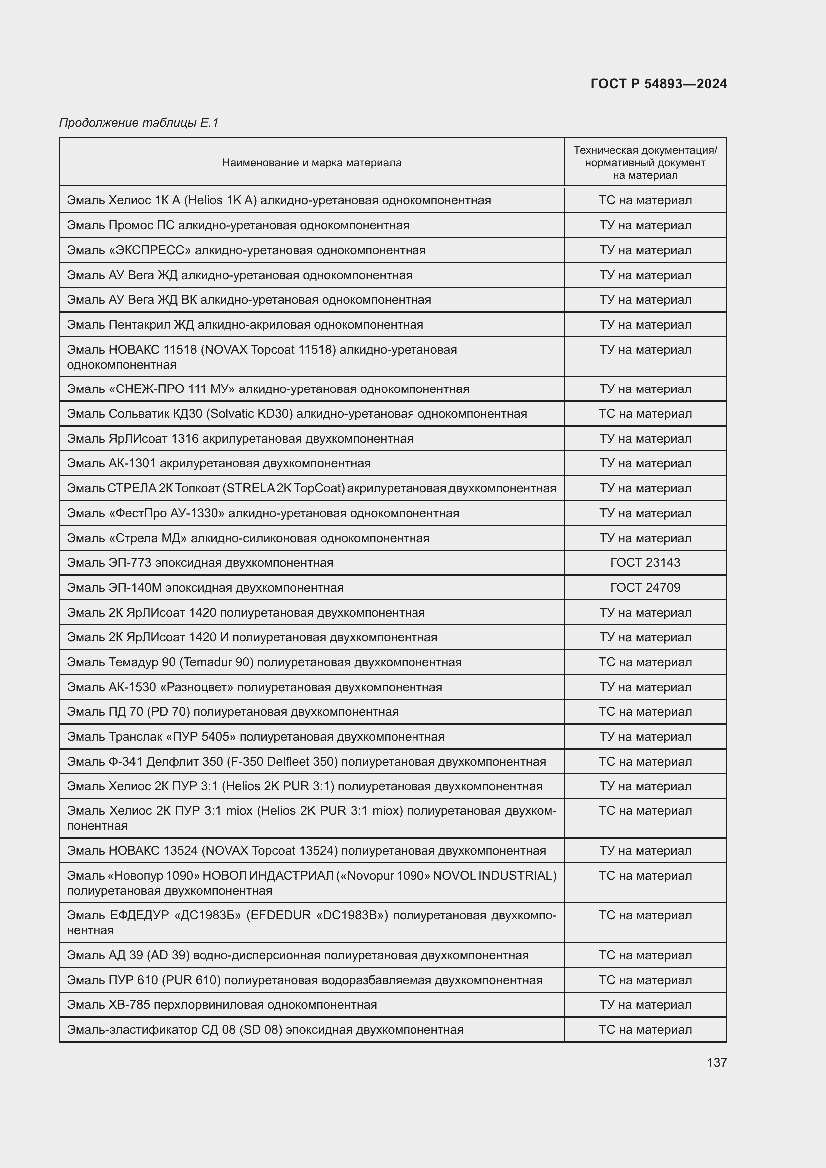 Страница 141 ГОСТ Р 54893-2024