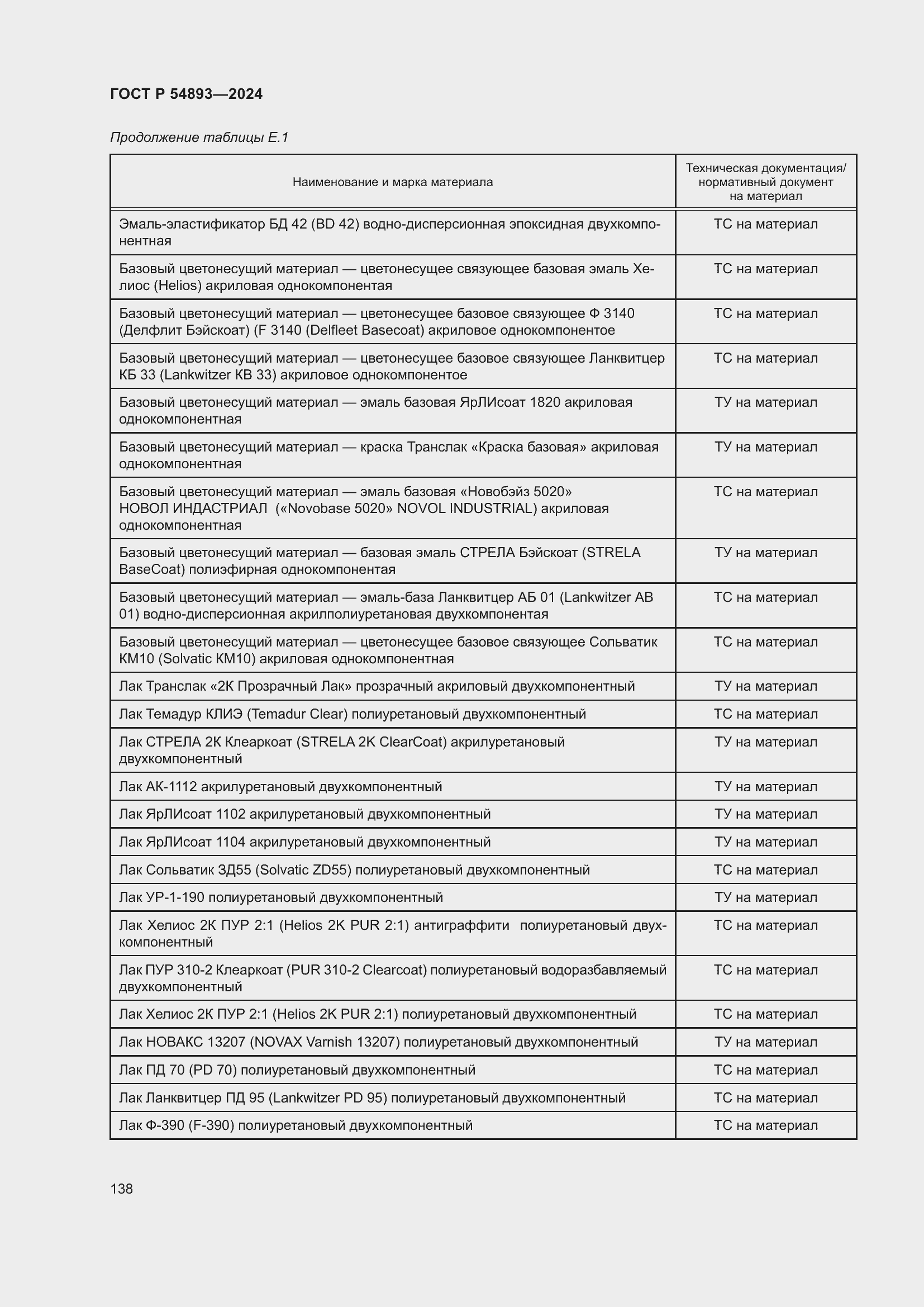 Страница 142 ГОСТ Р 54893-2024