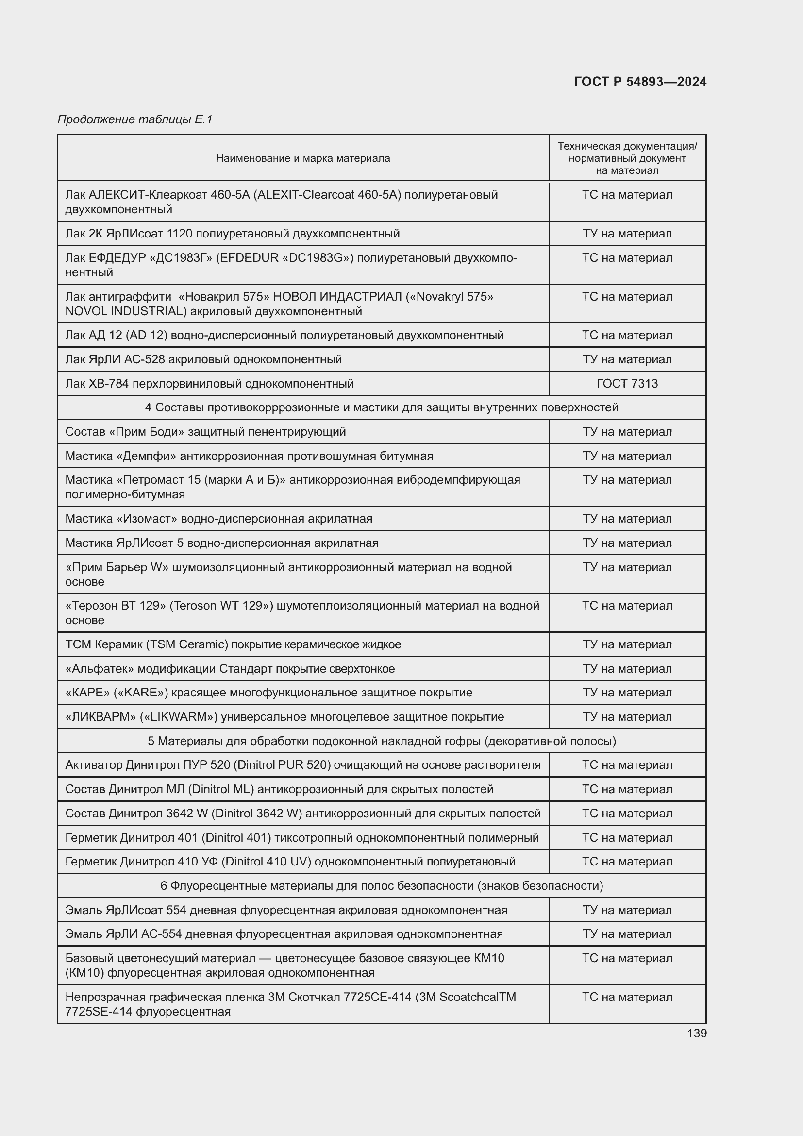 Страница 143 ГОСТ Р 54893-2024
