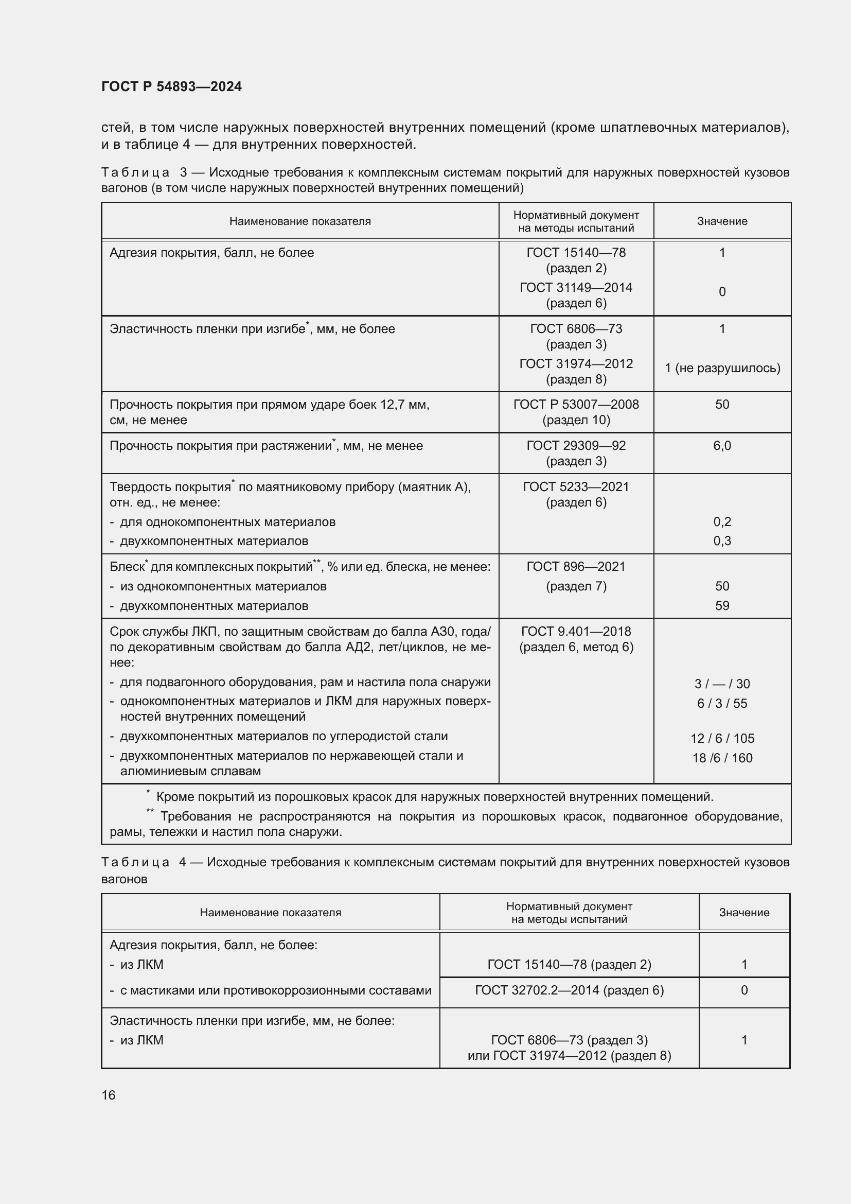 Страница 20 ГОСТ Р 54893-2024