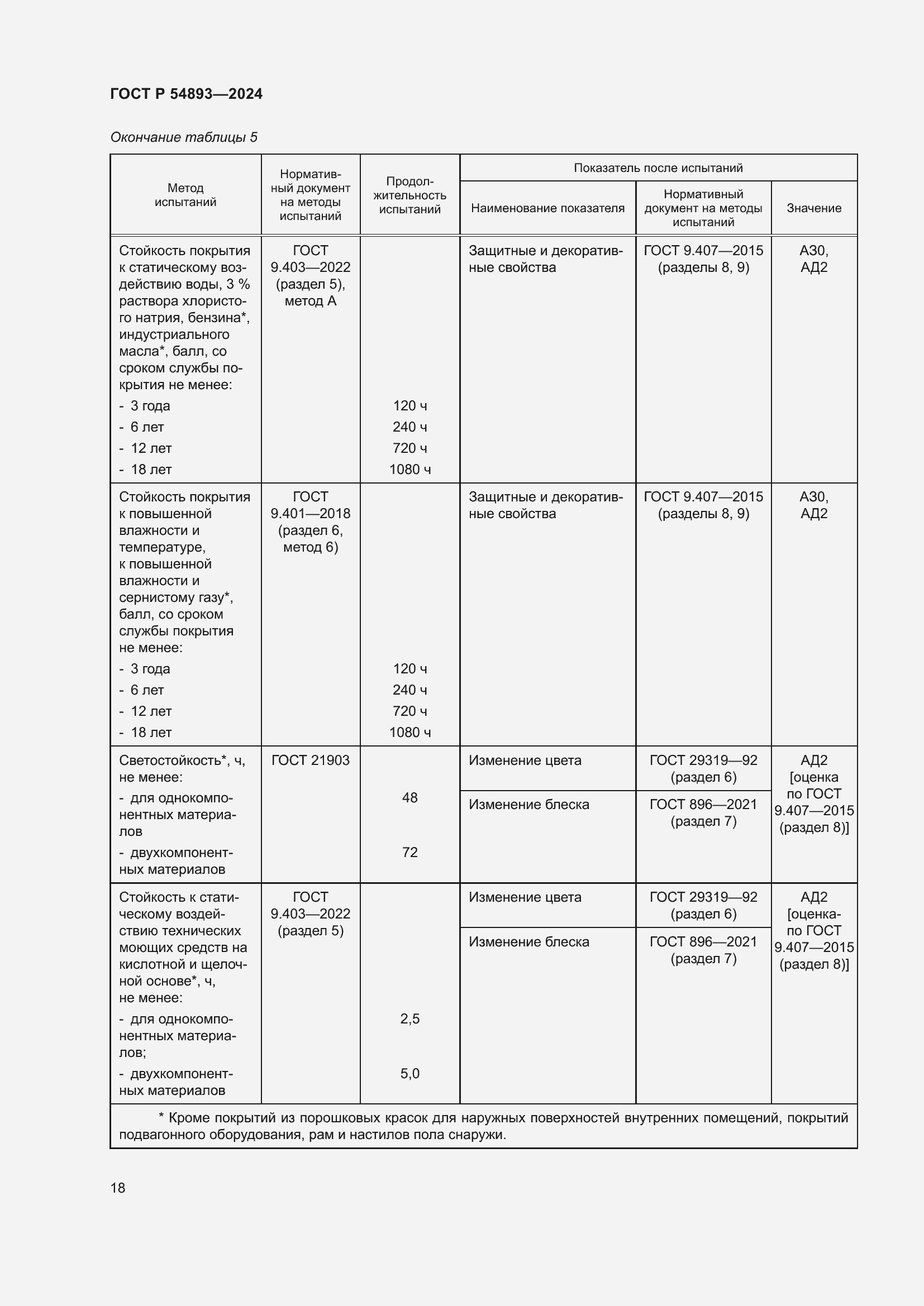 Страница 22 ГОСТ Р 54893-2024
