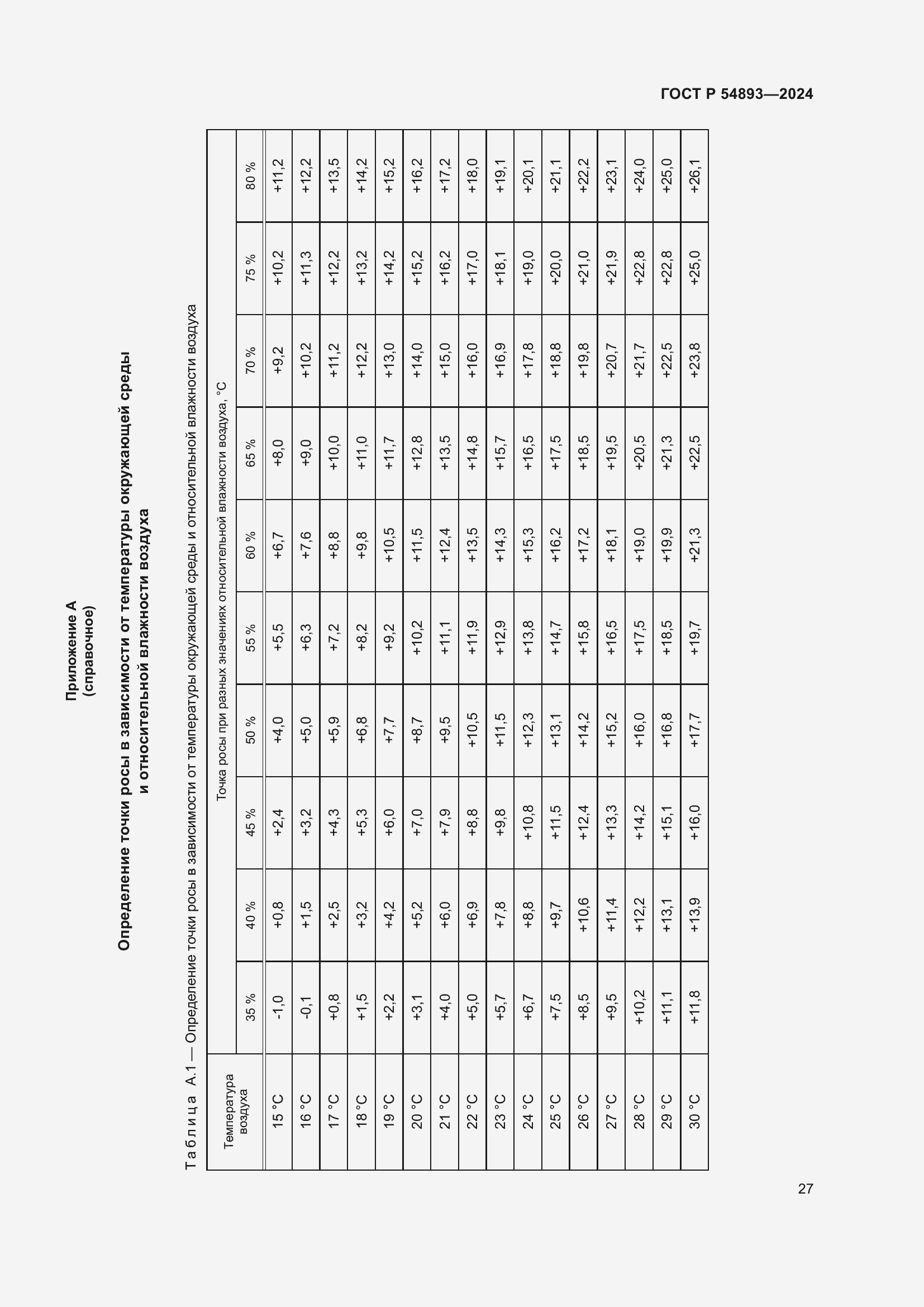 Страница 31 ГОСТ Р 54893-2024