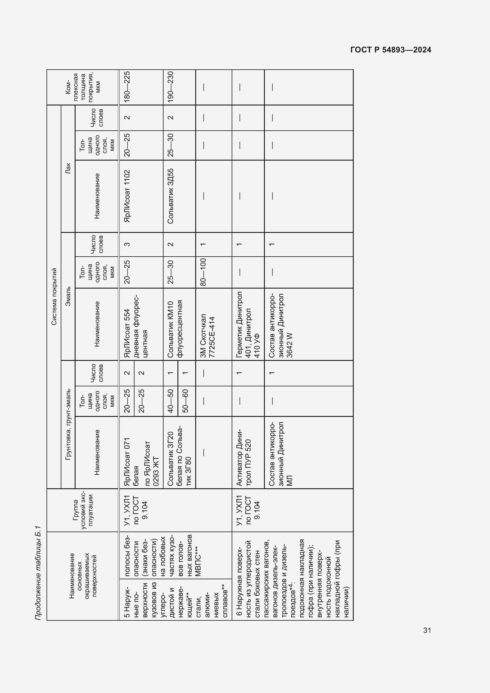 Страница 35 ГОСТ Р 54893-2024