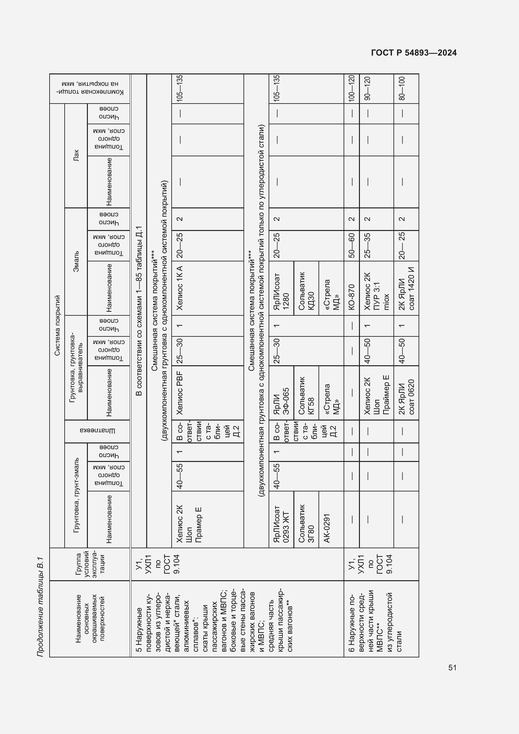 Страница 55 ГОСТ Р 54893-2024