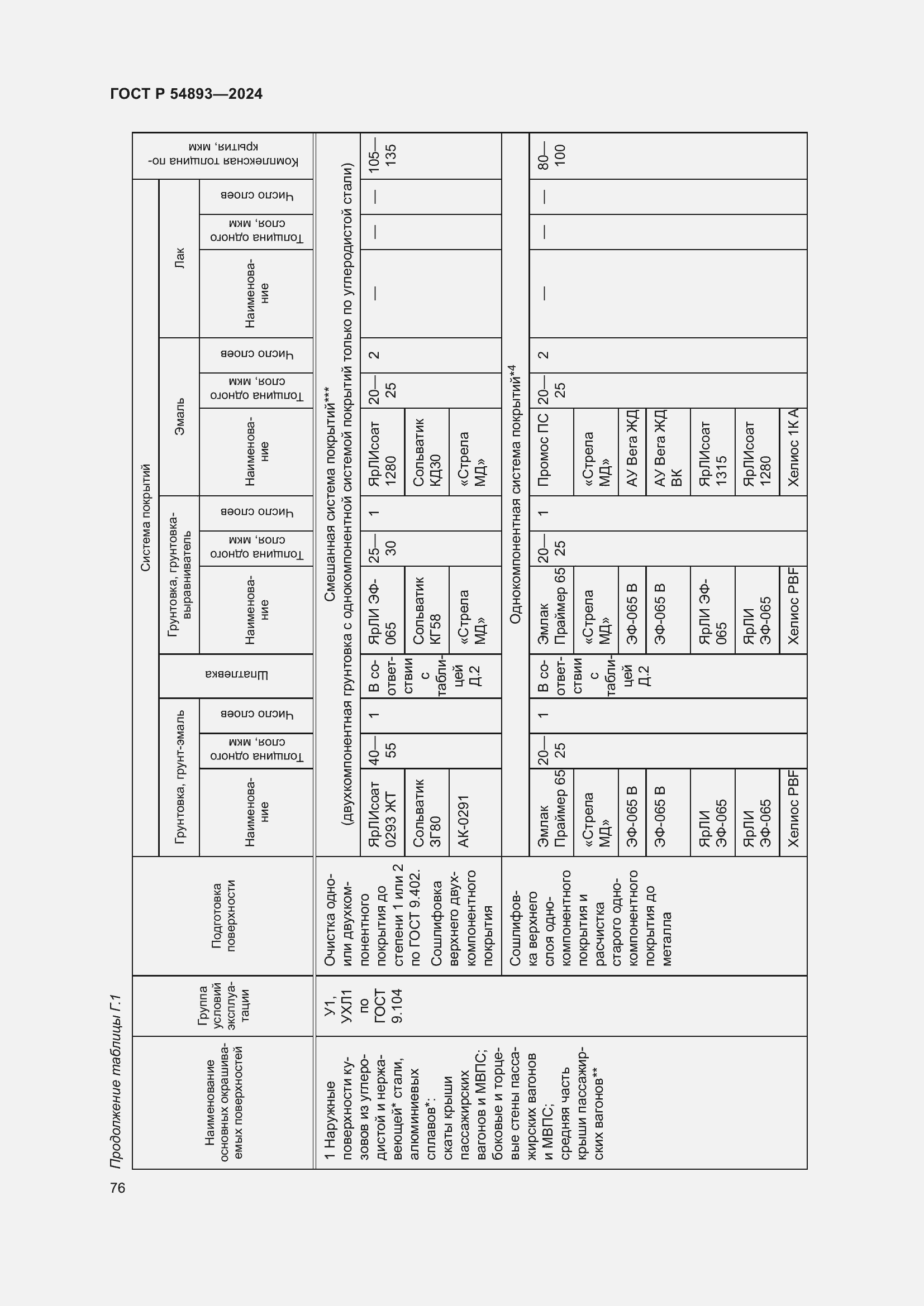 Страница 80 ГОСТ Р 54893-2024