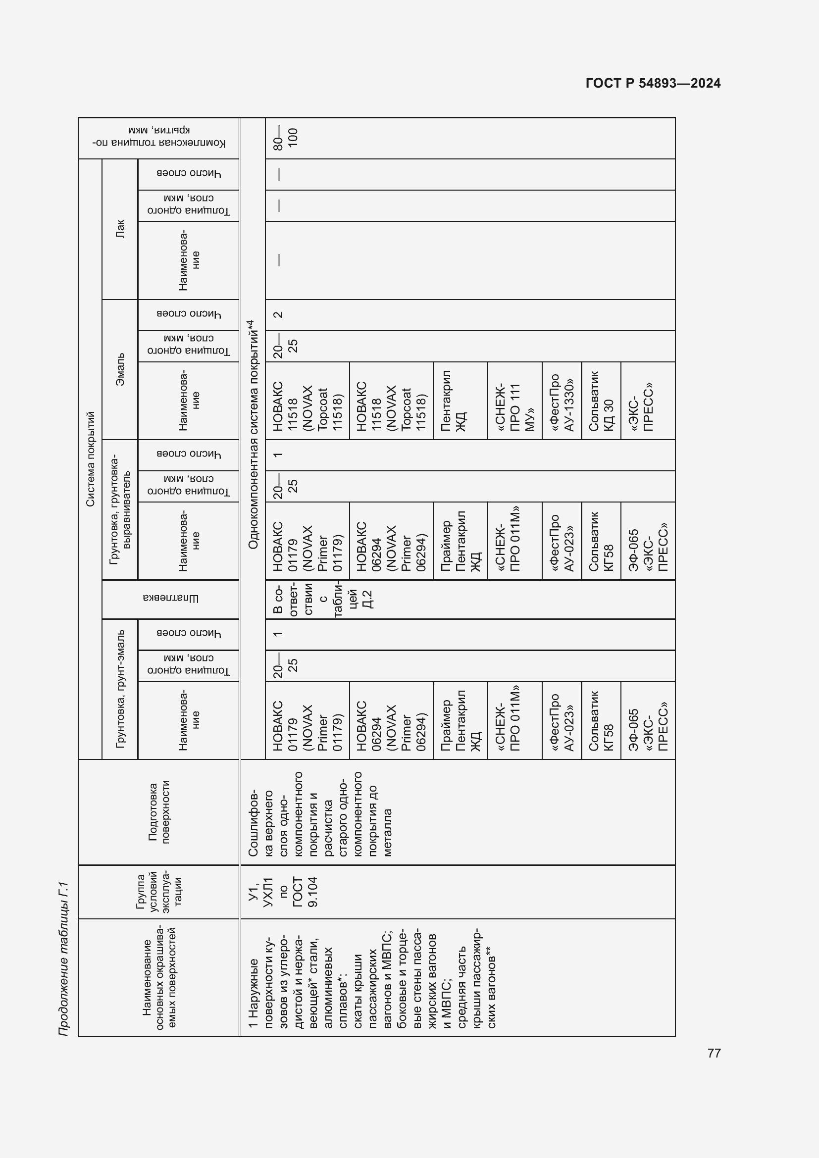 Страница 81 ГОСТ Р 54893-2024