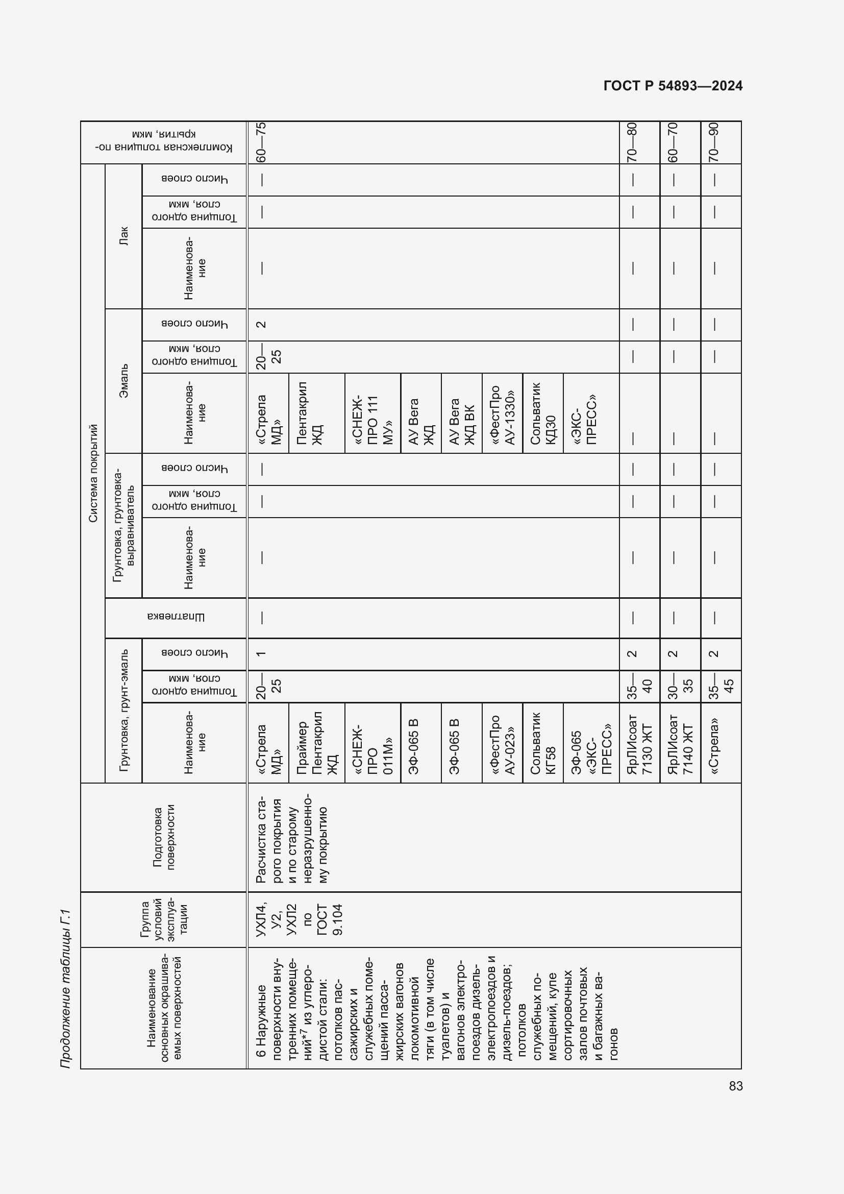 Страница 87 ГОСТ Р 54893-2024