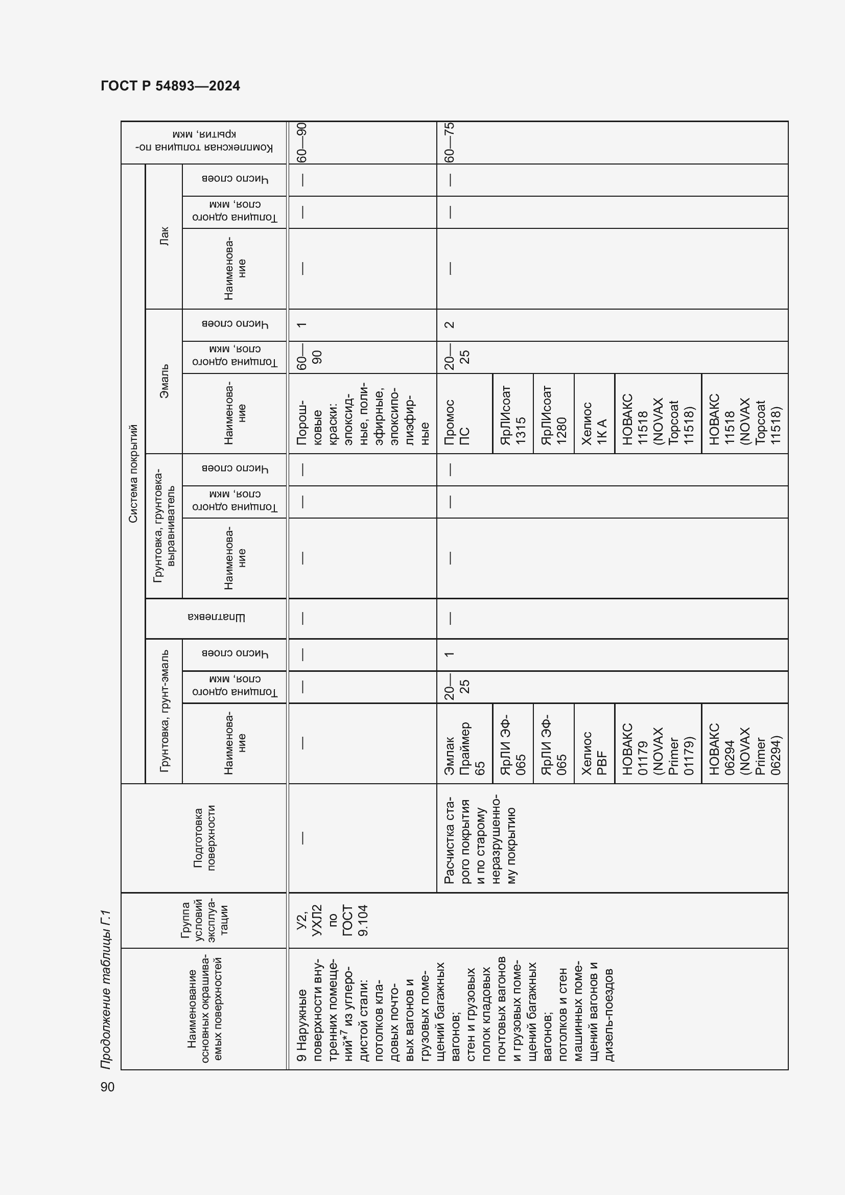 Страница 94 ГОСТ Р 54893-2024