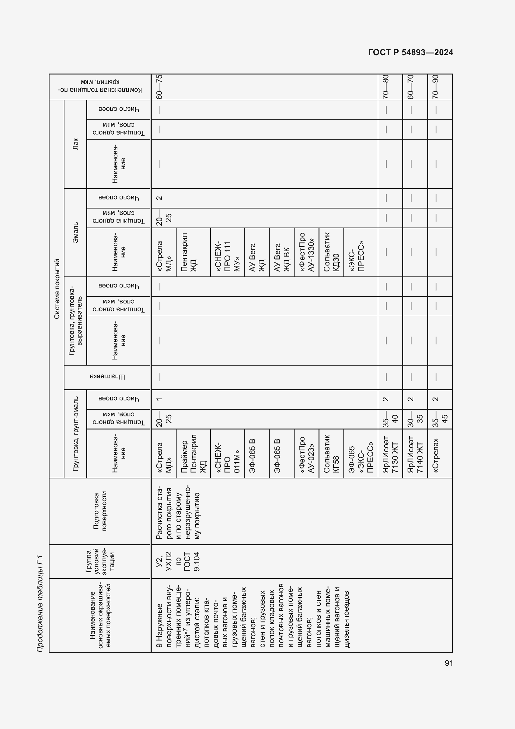 Страница 95 ГОСТ Р 54893-2024