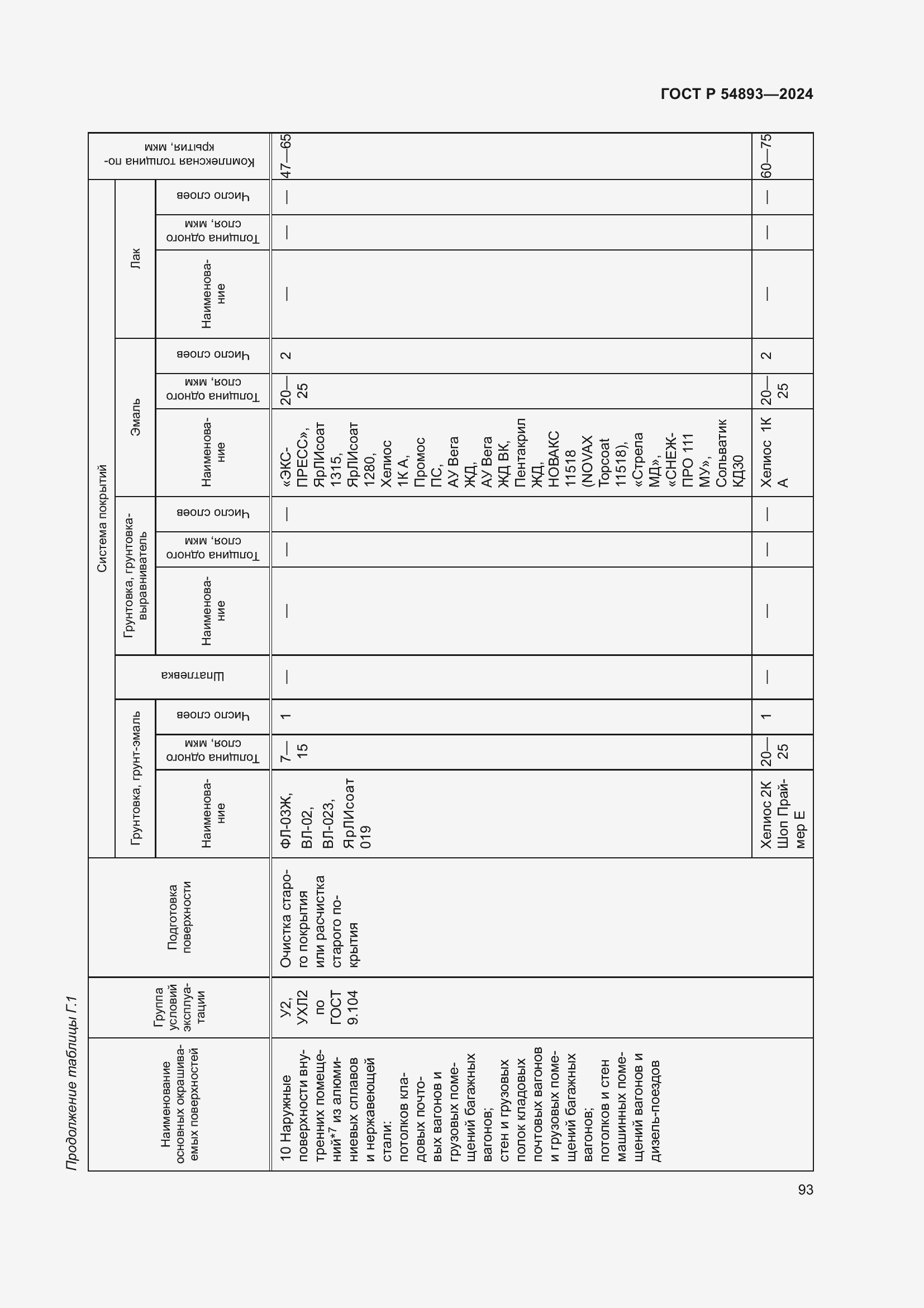 Страница 97 ГОСТ Р 54893-2024