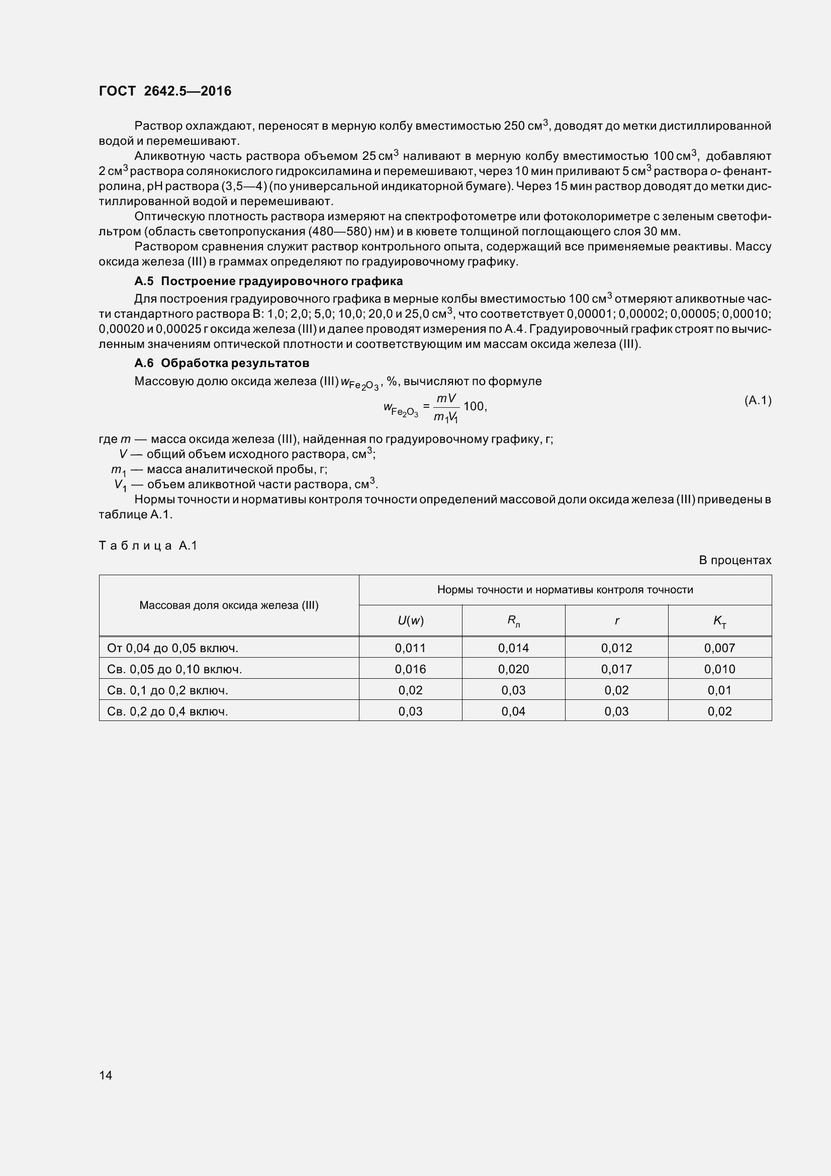 Страница 20 ГОСТ 2642.5-2016