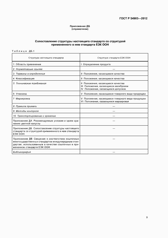Страница 13 ГОСТ Р 54903-2012