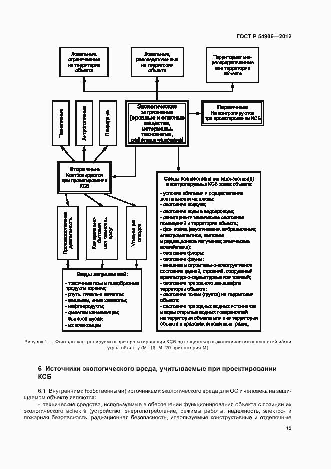 Страница 19 ГОСТ Р 54906-2012