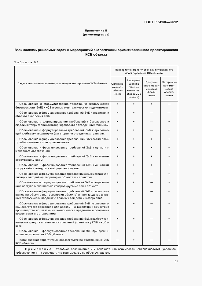 Страница 35 ГОСТ Р 54906-2012