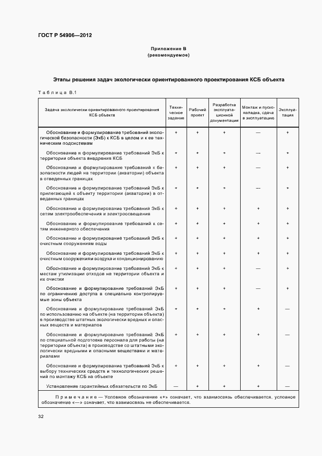 Страница 36 ГОСТ Р 54906-2012
