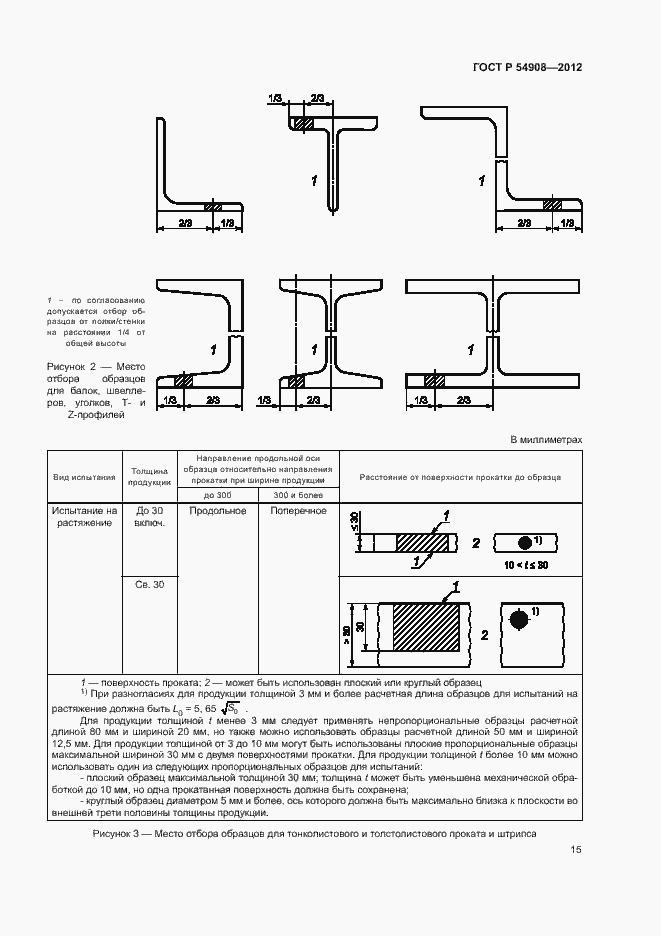 Страница 19 ГОСТ Р 54908-2012