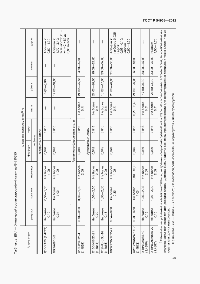 Страница 29 ГОСТ Р 54908-2012
