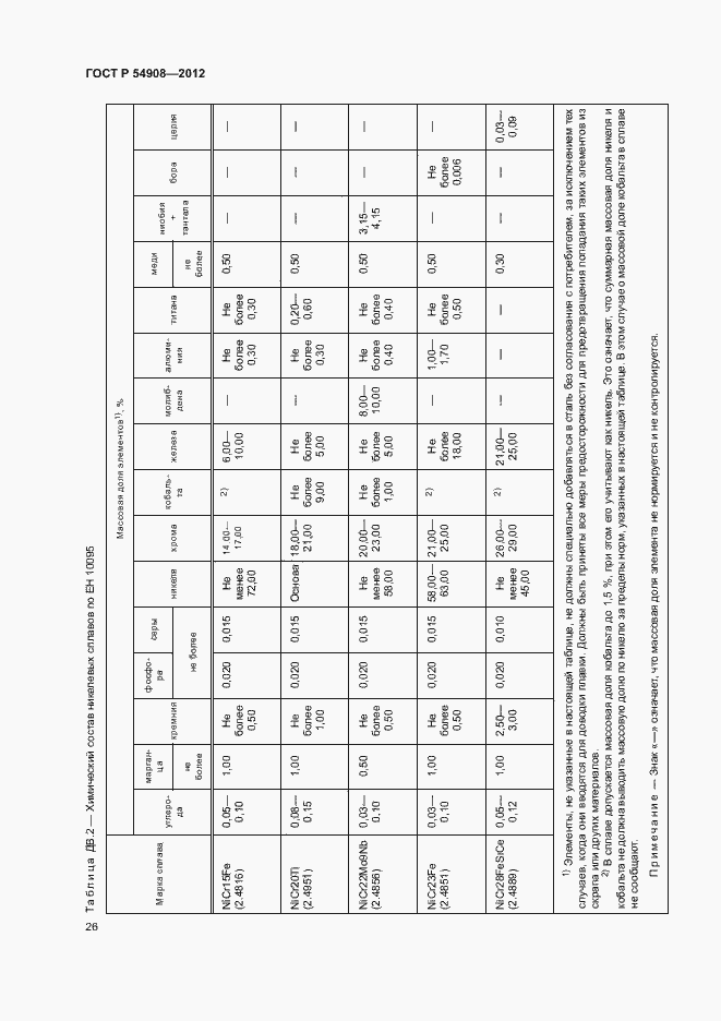 Страница 30 ГОСТ Р 54908-2012