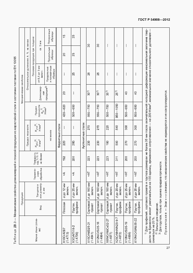 Страница 31 ГОСТ Р 54908-2012