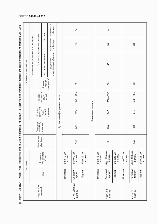 Страница 32 ГОСТ Р 54908-2012