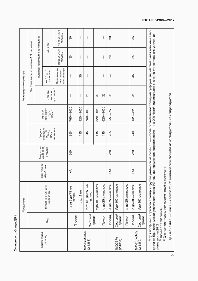 Страница 33 ГОСТ Р 54908-2012