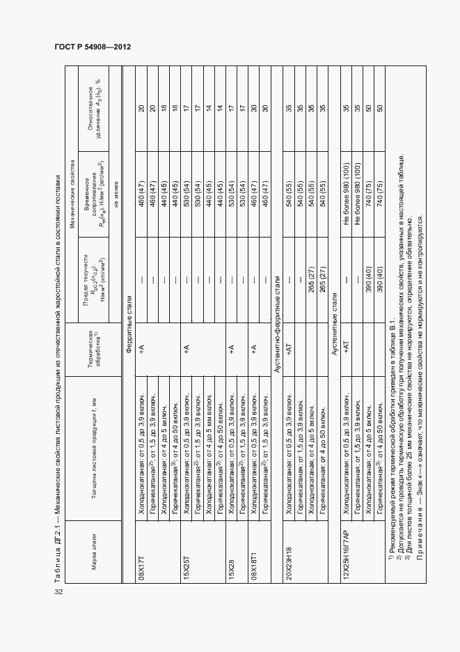 Страница 36 ГОСТ Р 54908-2012