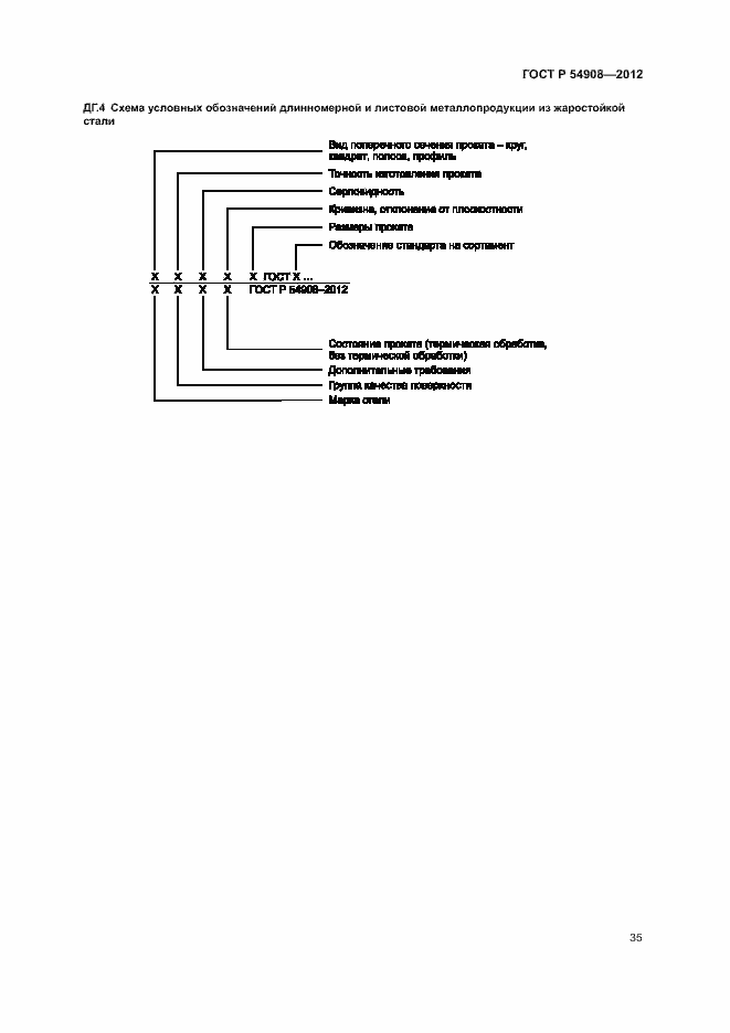 Страница 39 ГОСТ Р 54908-2012